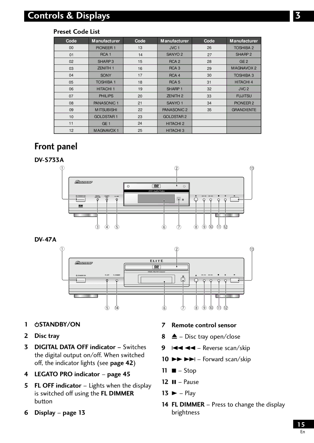 Pioneer DV-S733A operating instructions Front panel, Preset Code List, Legato PRO indicator, Display Remote control sensor 