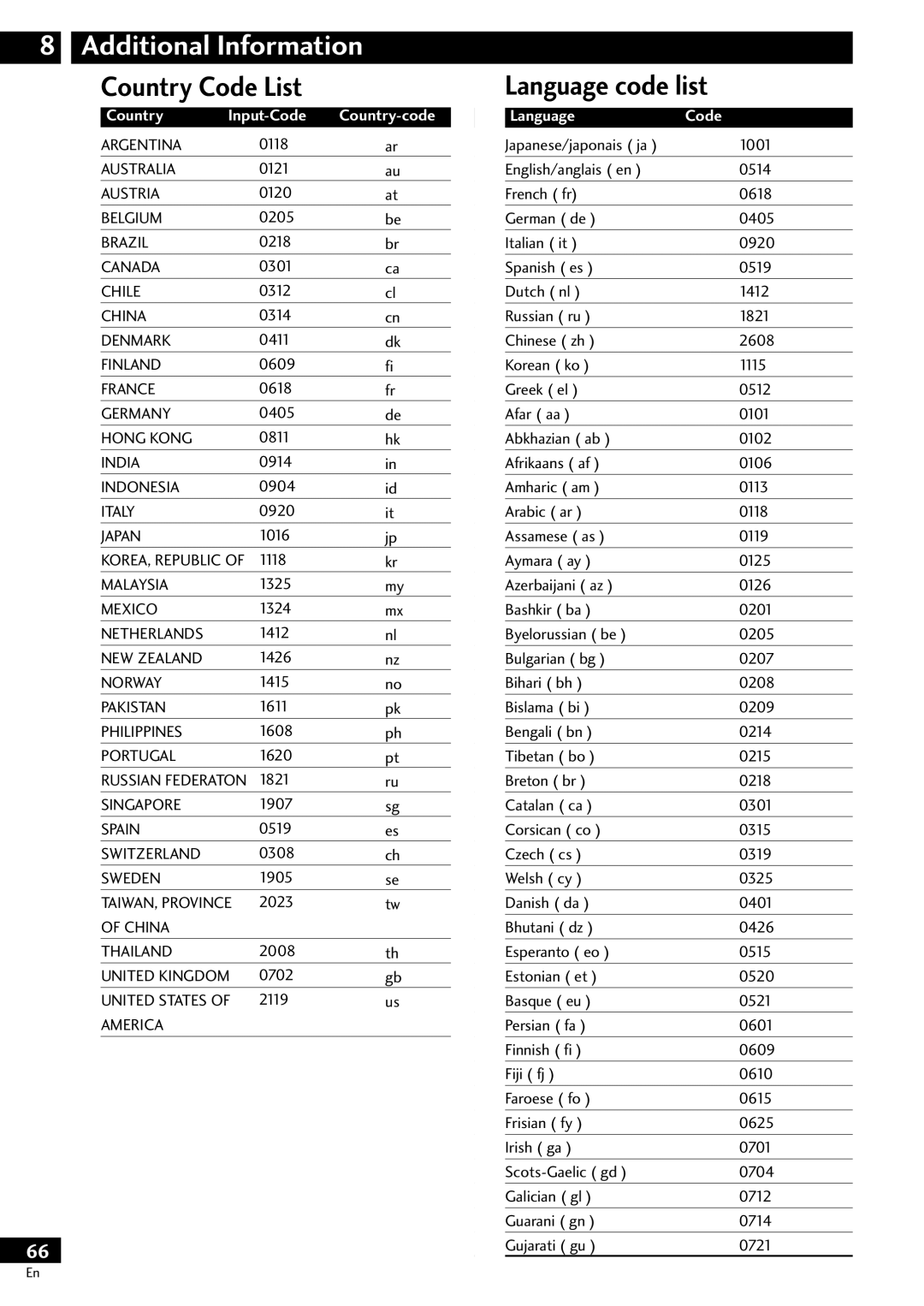 Pioneer DV-S733A operating instructions Country Code List, Language code list 