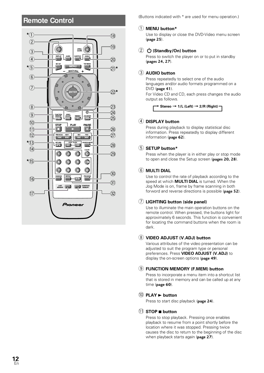 Pioneer DV-SS838A, DV-S88A operating instructions Remote Control 