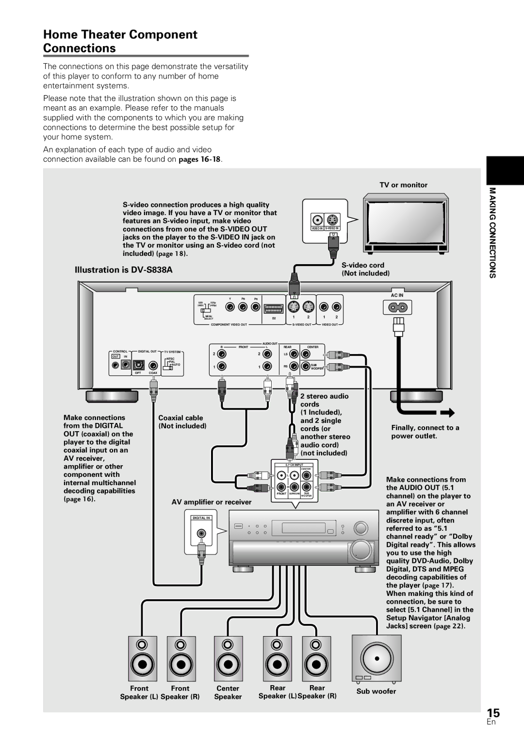 Pioneer DV-S88A Home Theater Component Connections, Video cord, Coaxial cable Not included AV amplifier or receiver 