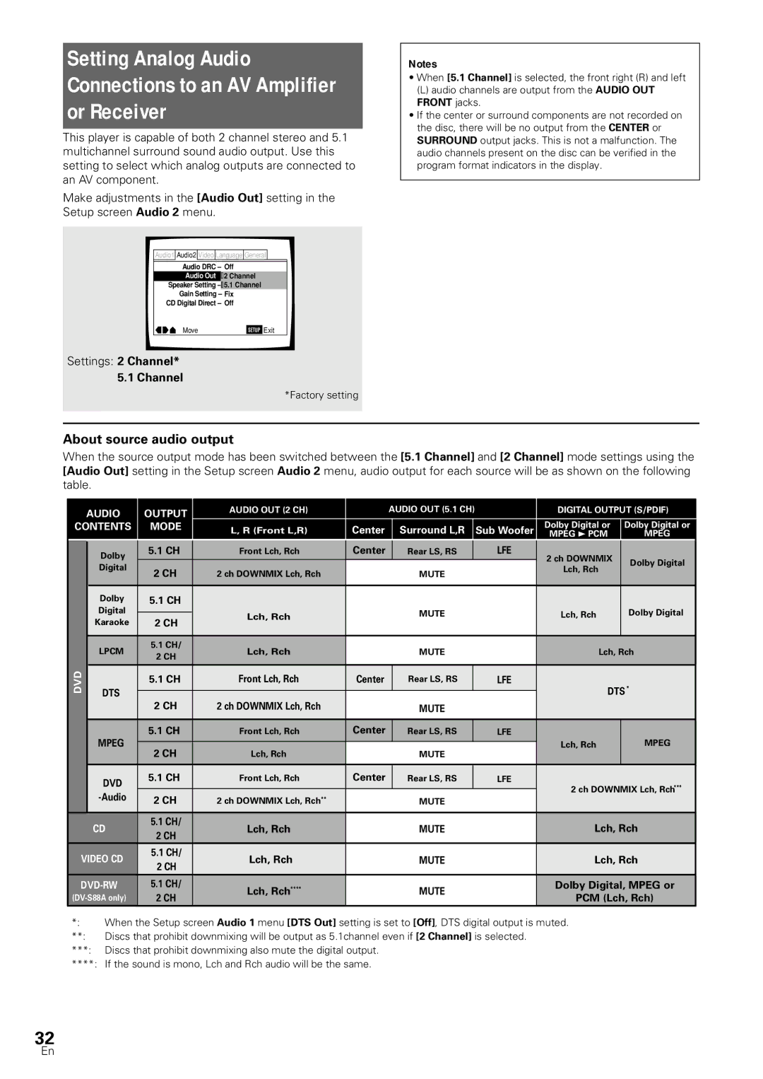 Pioneer DV-SS838A, DV-S88A operating instructions About source audio output, Settings 2 Channel 