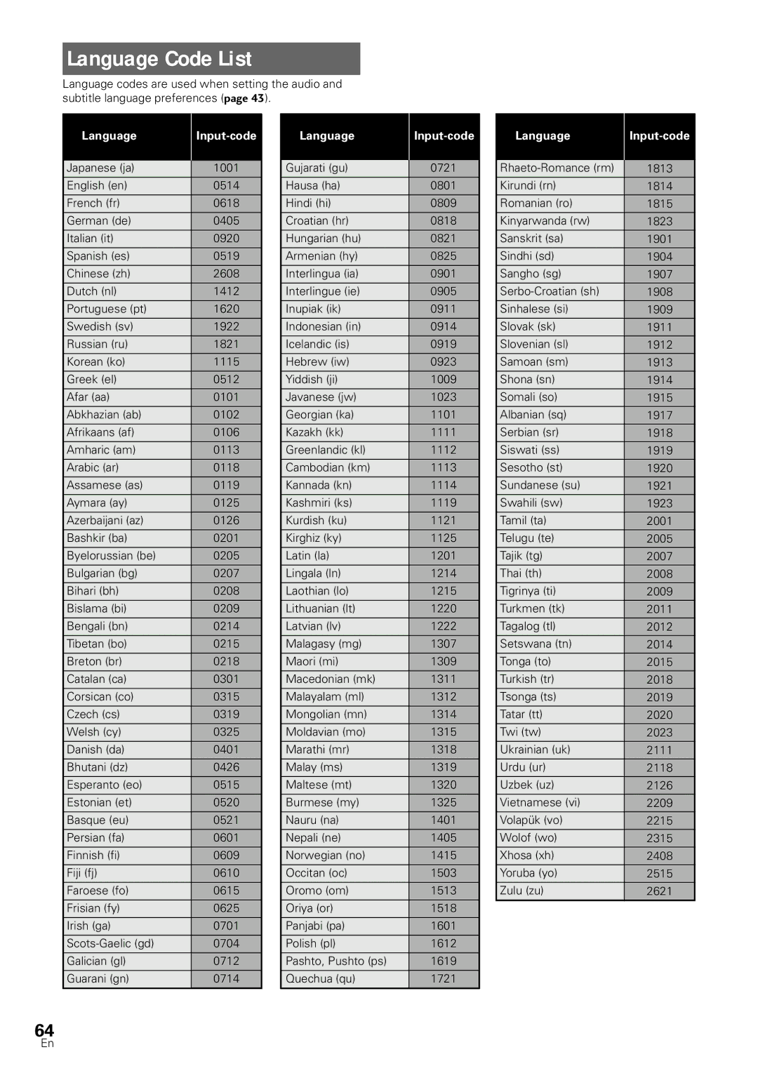 Pioneer DV-SS838A, DV-S88A operating instructions Language Code List 