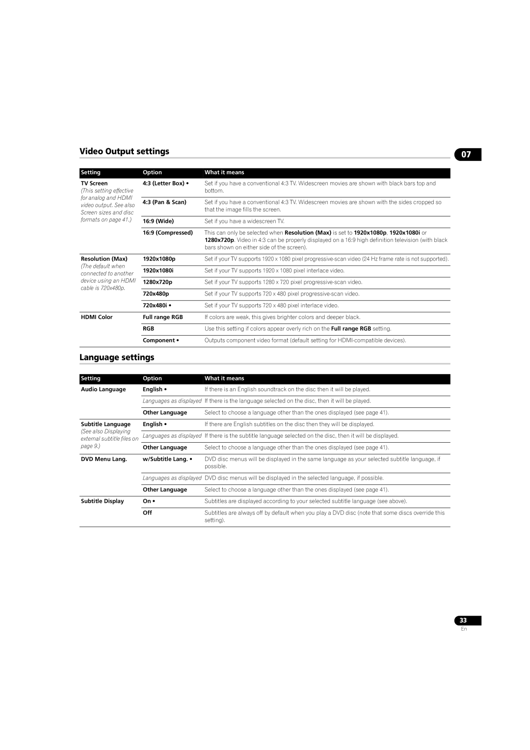 Pioneer DV58AV_KU_EN operating instructions Video Output settings, TV Screen, Wide 