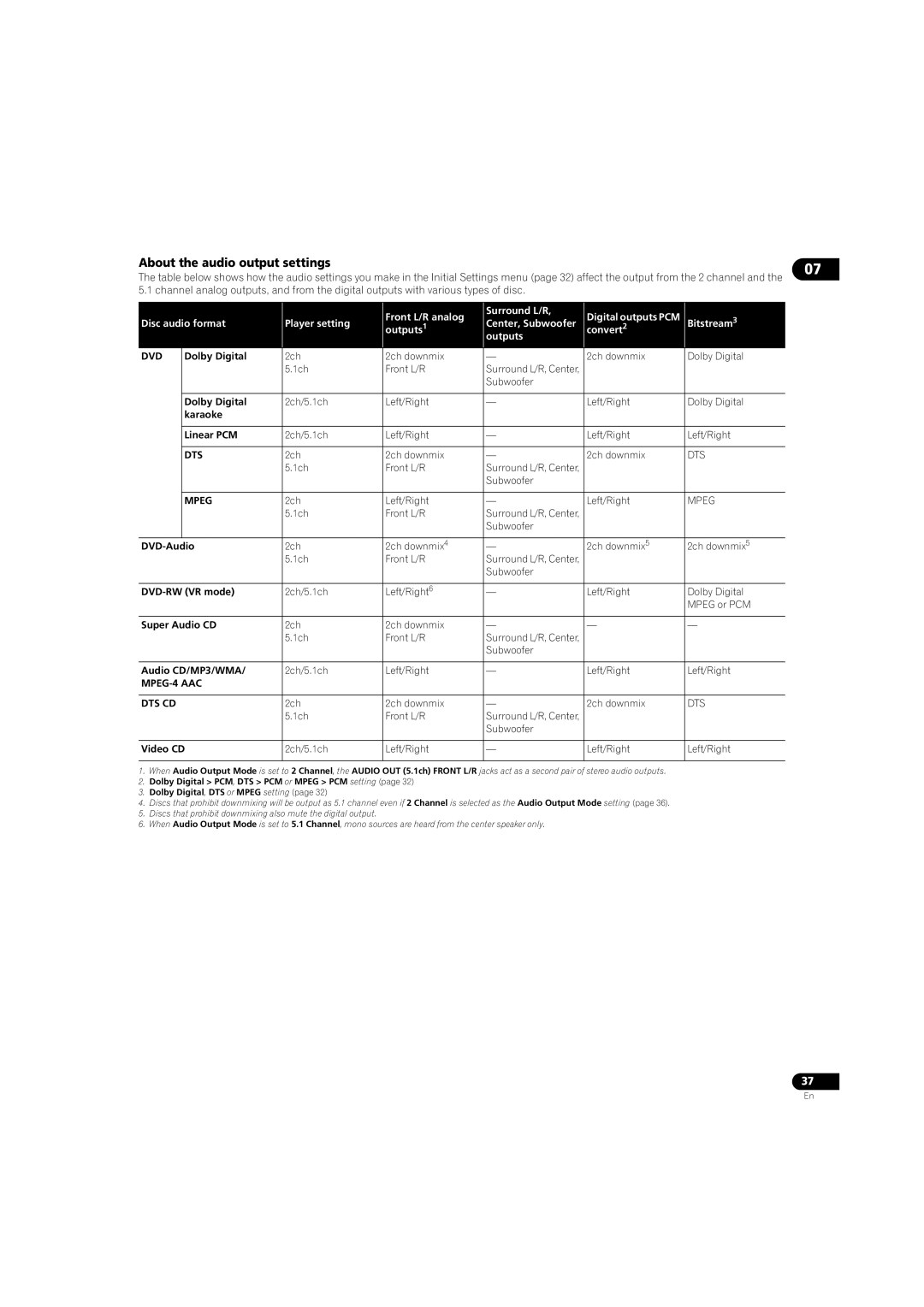 Pioneer DV58AV_KU_EN operating instructions About the audio output settings, Dvd, MPEG-4 AAC DTS CD 