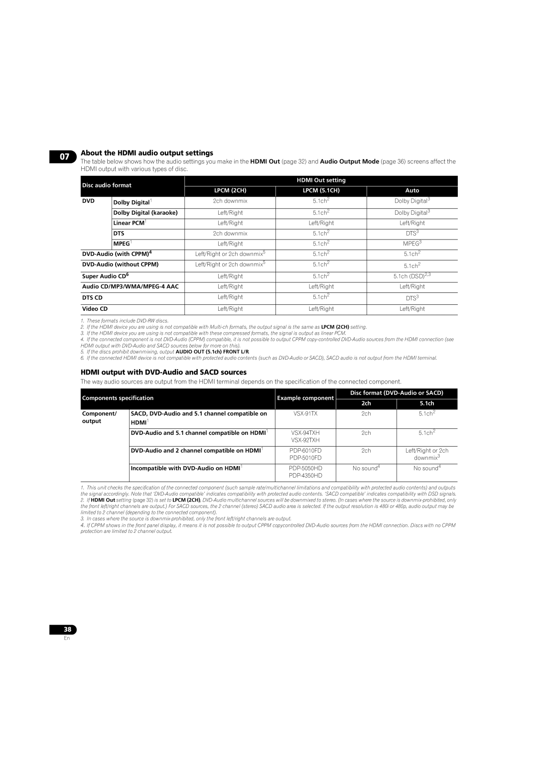 Pioneer DV58AV_KU_EN About the Hdmi audio output settings, Hdmi output with DVD-Audio and Sacd sources, MPEG1 