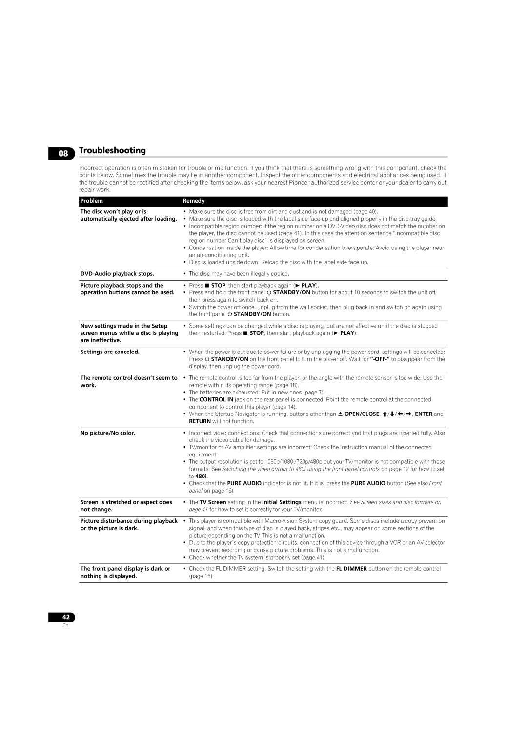 Pioneer DV58AV_KU_EN operating instructions Troubleshooting 