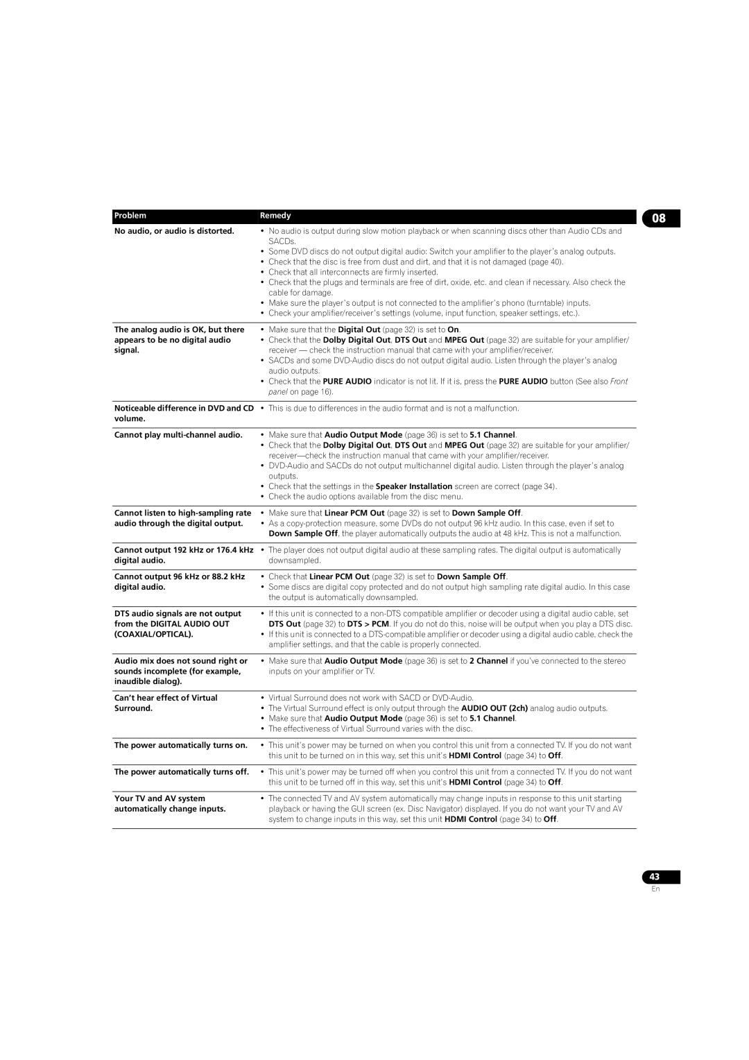 Pioneer DV58AV_KU_EN operating instructions Coaxial/Optical 