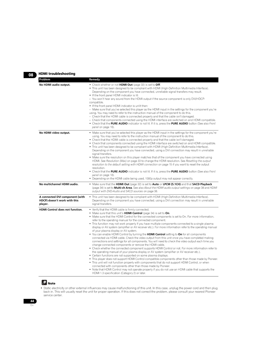 Pioneer DV58AV_KU_EN operating instructions Hdmi troubleshooting 