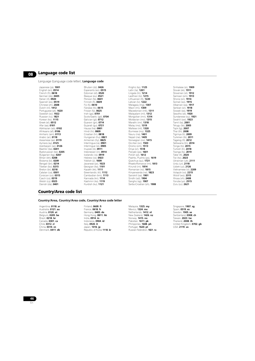 Pioneer DV58AV_KU_EN Language code list, Country/Area code list, Country/Area, Country/Area code, Country/Area code letter 