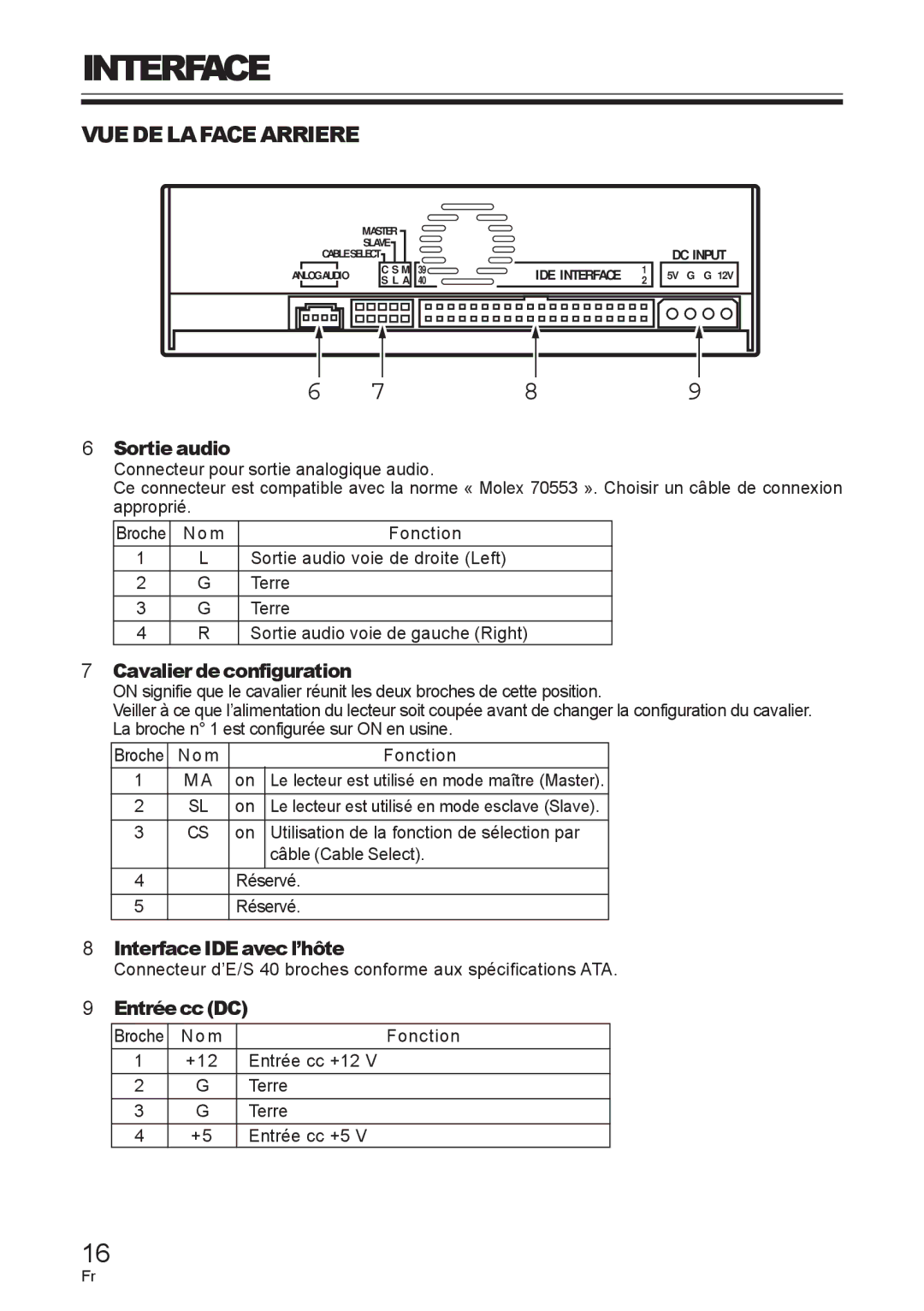 Pioneer DVD / CD WRITER Vuedelafacearriere, InterfaceIDEavecl’hôte, EntréeccDC, Sortie audio, Cavalier de configuration 