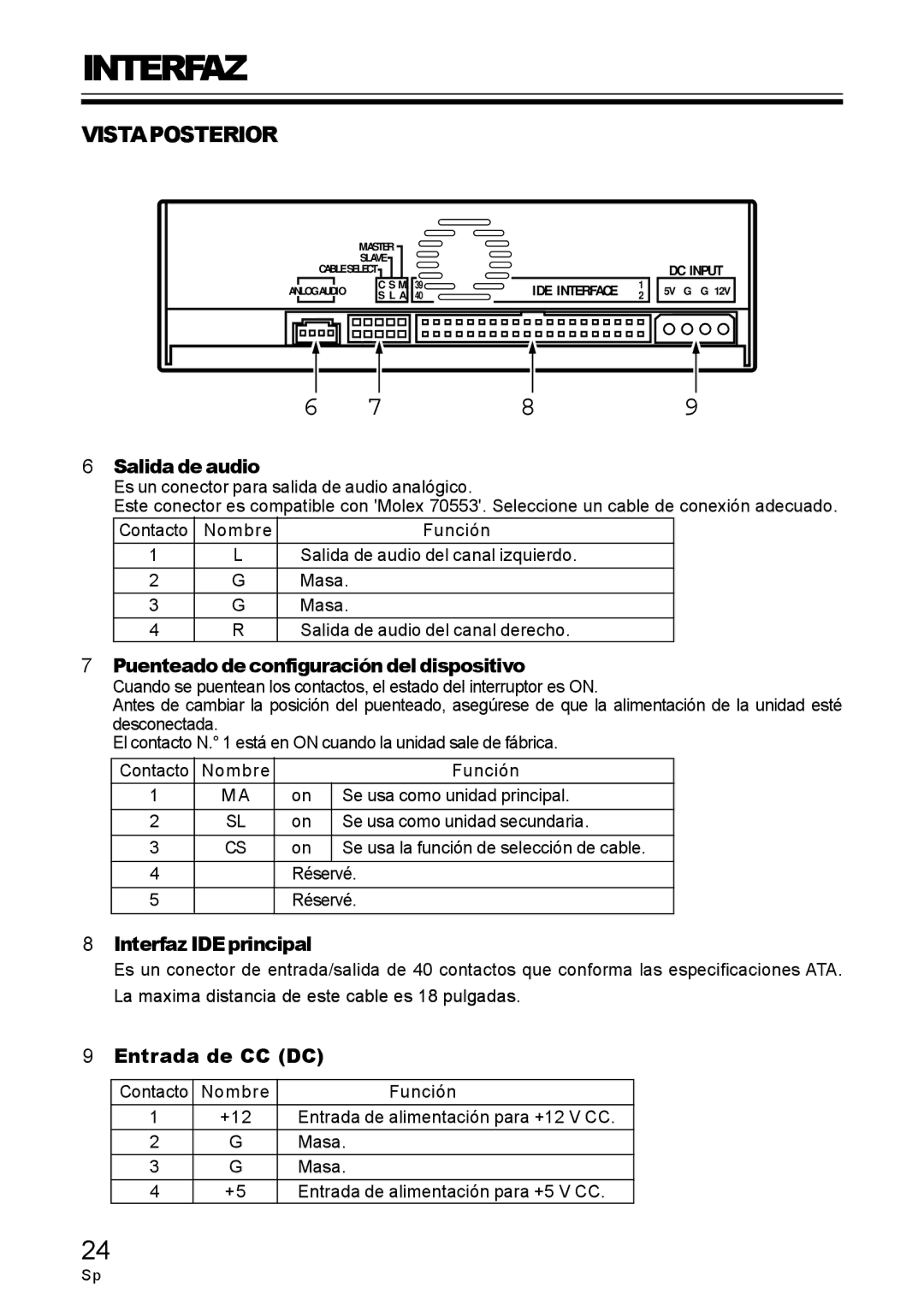 Pioneer DVD / CD WRITER Vistaposterior, Puenteado de configuración del dispositivo, InterfazIDEprincipal, Entrada de CC DC 