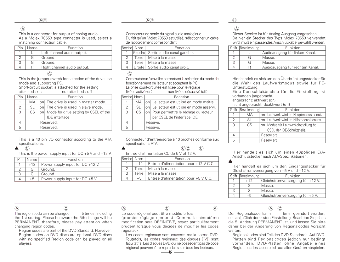 Pioneer DVD-115 Audio output, Device Configuration Jumper, Host IDE Interface, DC Input, Sortie audio, Interface IDE hôte 