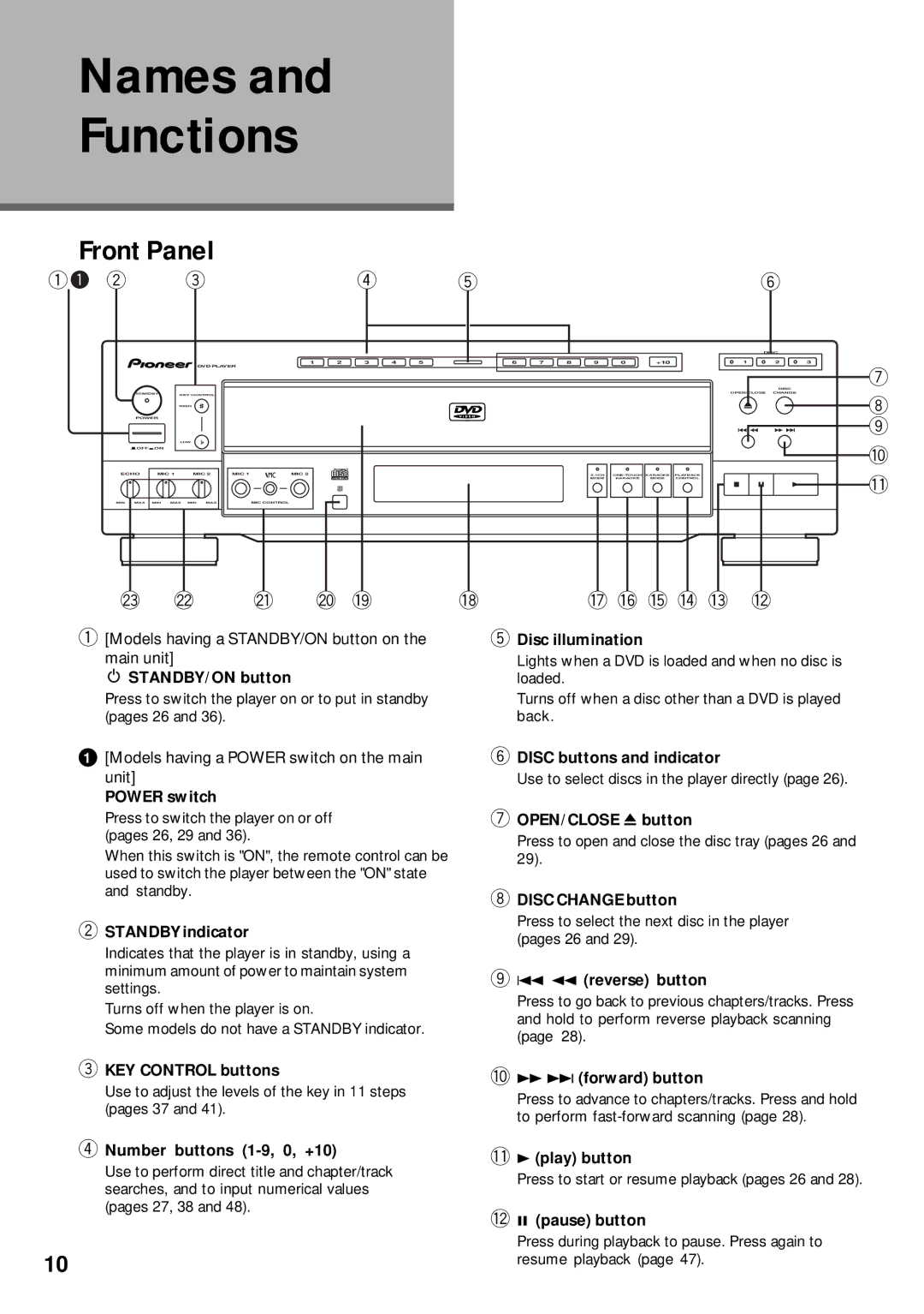 Pioneer DVD-V630, DV-K302CD operating instructions Front Panel 