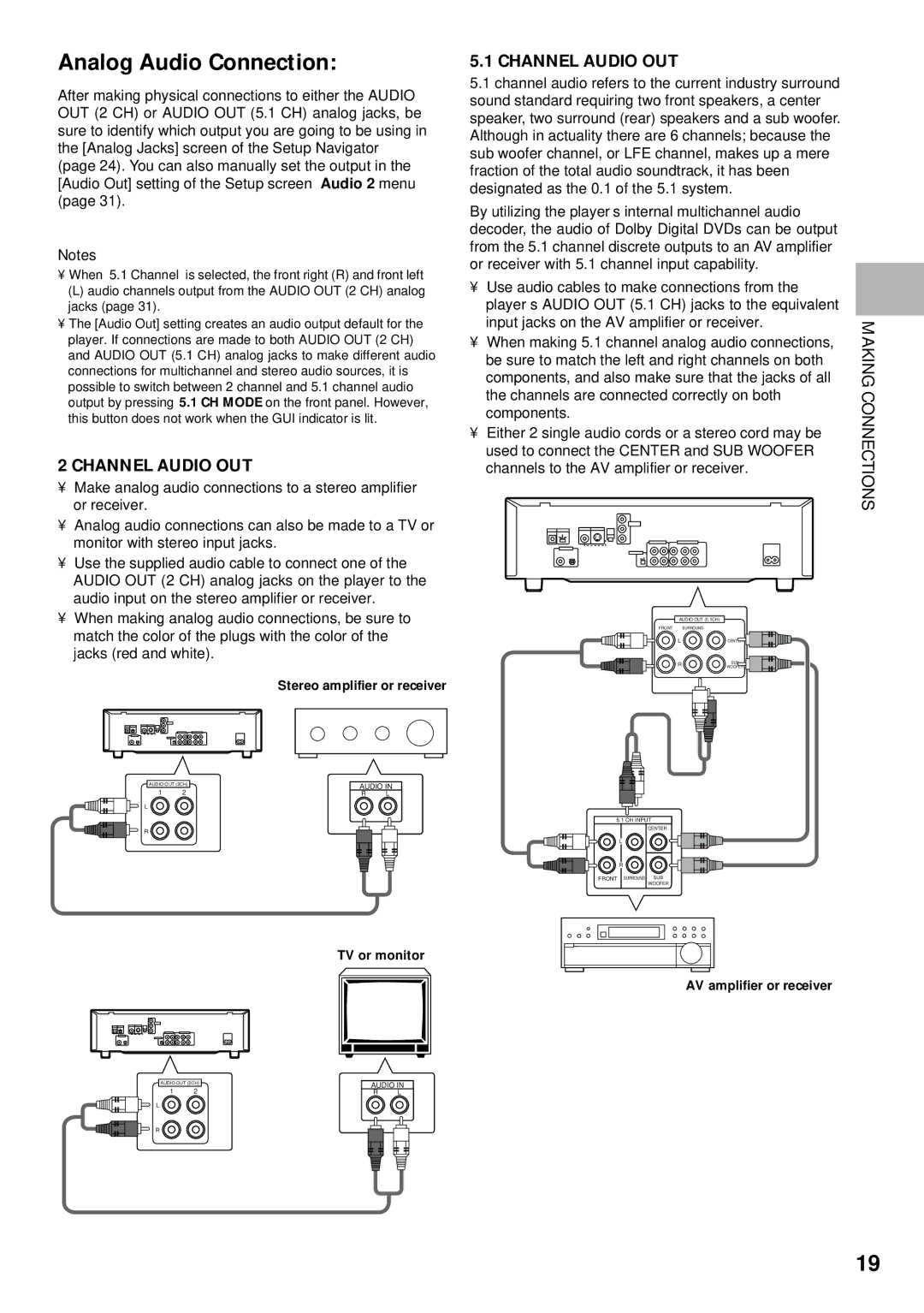 Pioneer DV-K302CD, DVD-V630 Analog Audio Connection, Channel Audio OUT, When making 5.1 channel analog audio connections 