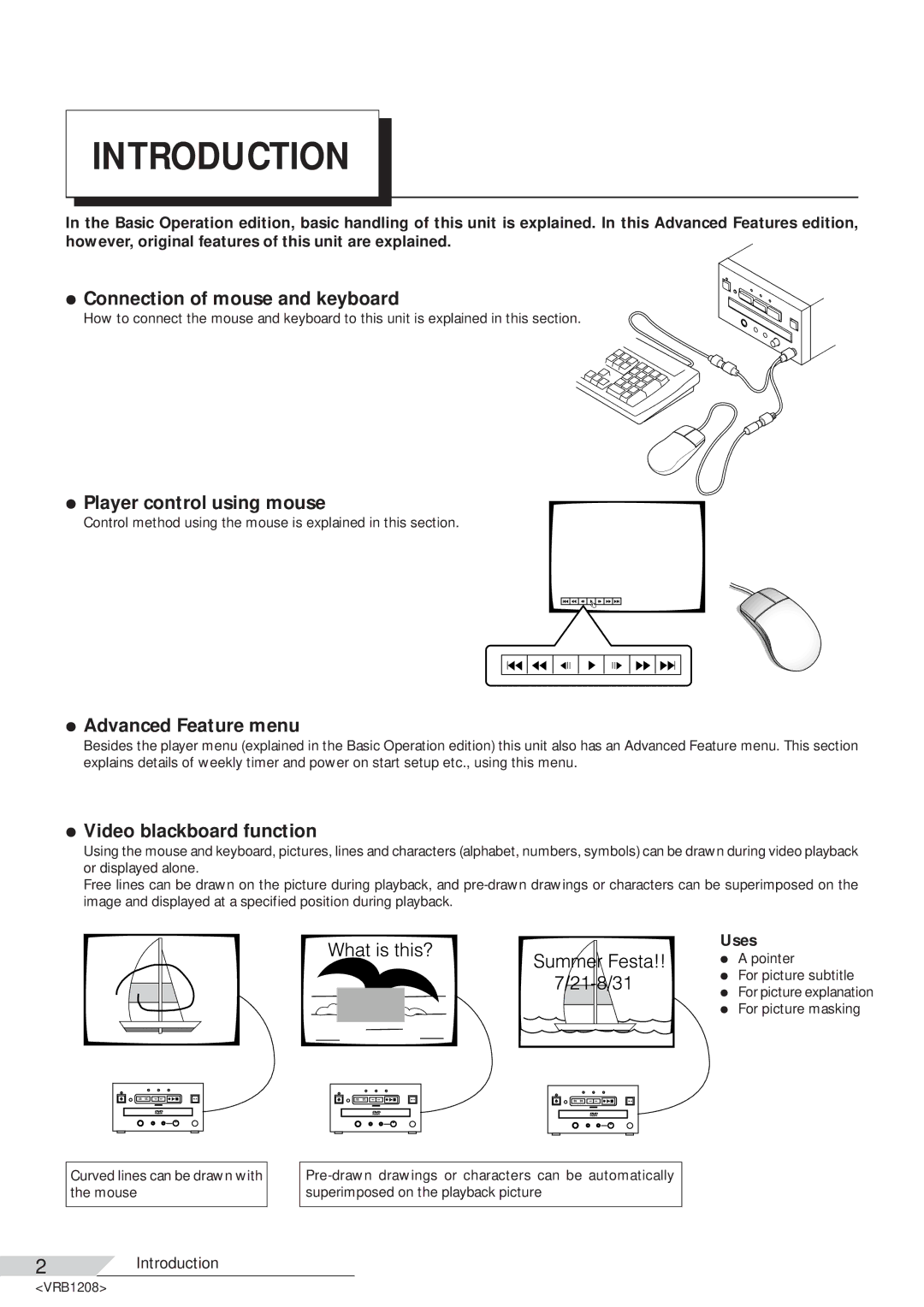 Pioneer DVD-V7200 operating instructions Uses, Control method using the mouse is explained in this section 