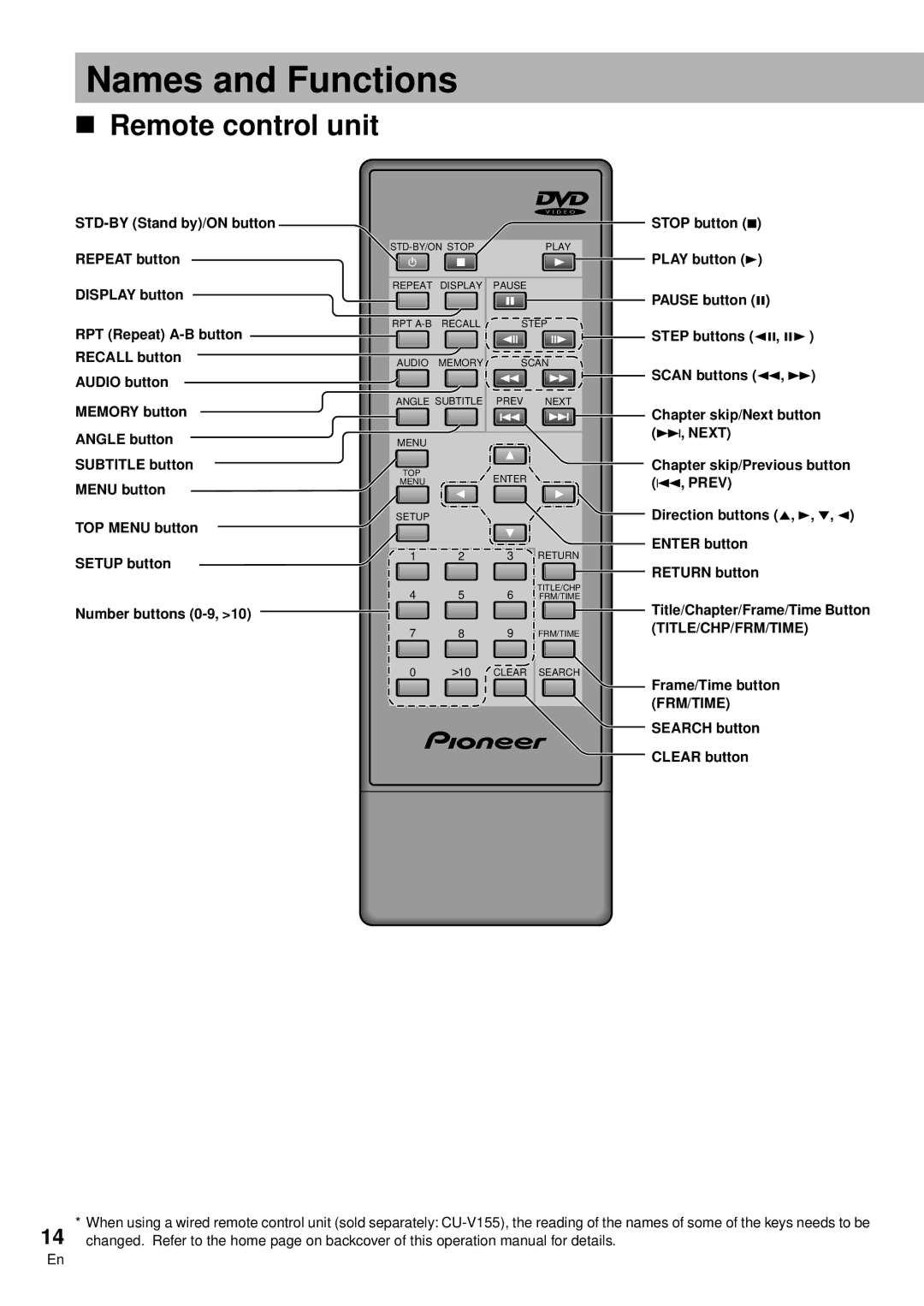 Pioneer DVD-V7300D manual Names and Functions, Frame/Time button FRM/TIME Search button Clear button 