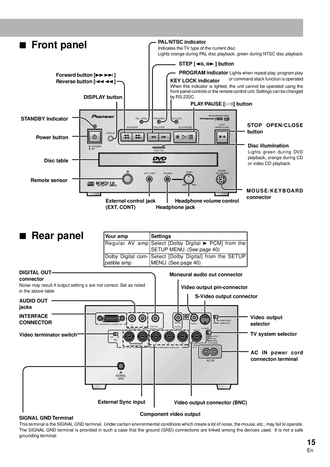 Pioneer DVD-V7300D manual PAL/NTSC indicator, Headphone jack, Stop OPEN/CLOSE button Disc illumination, Your amp Settings 