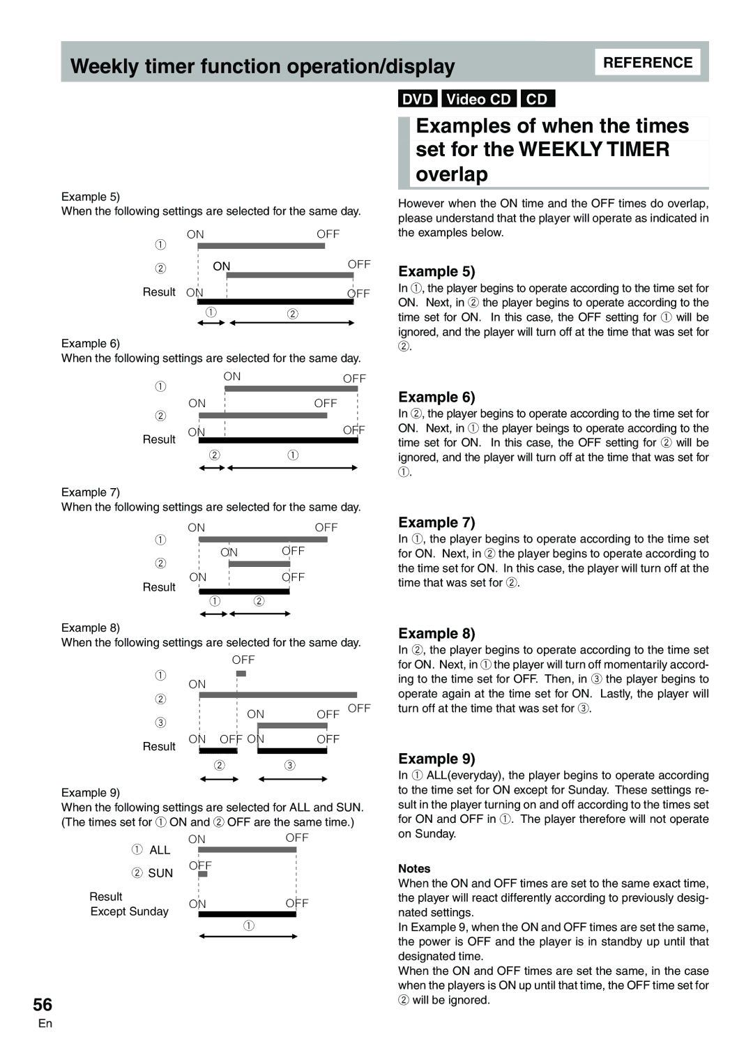 Pioneer DVD-V7300D manual Overlap, Examples of when the times set for the Weekly Timer, Will be ignored 