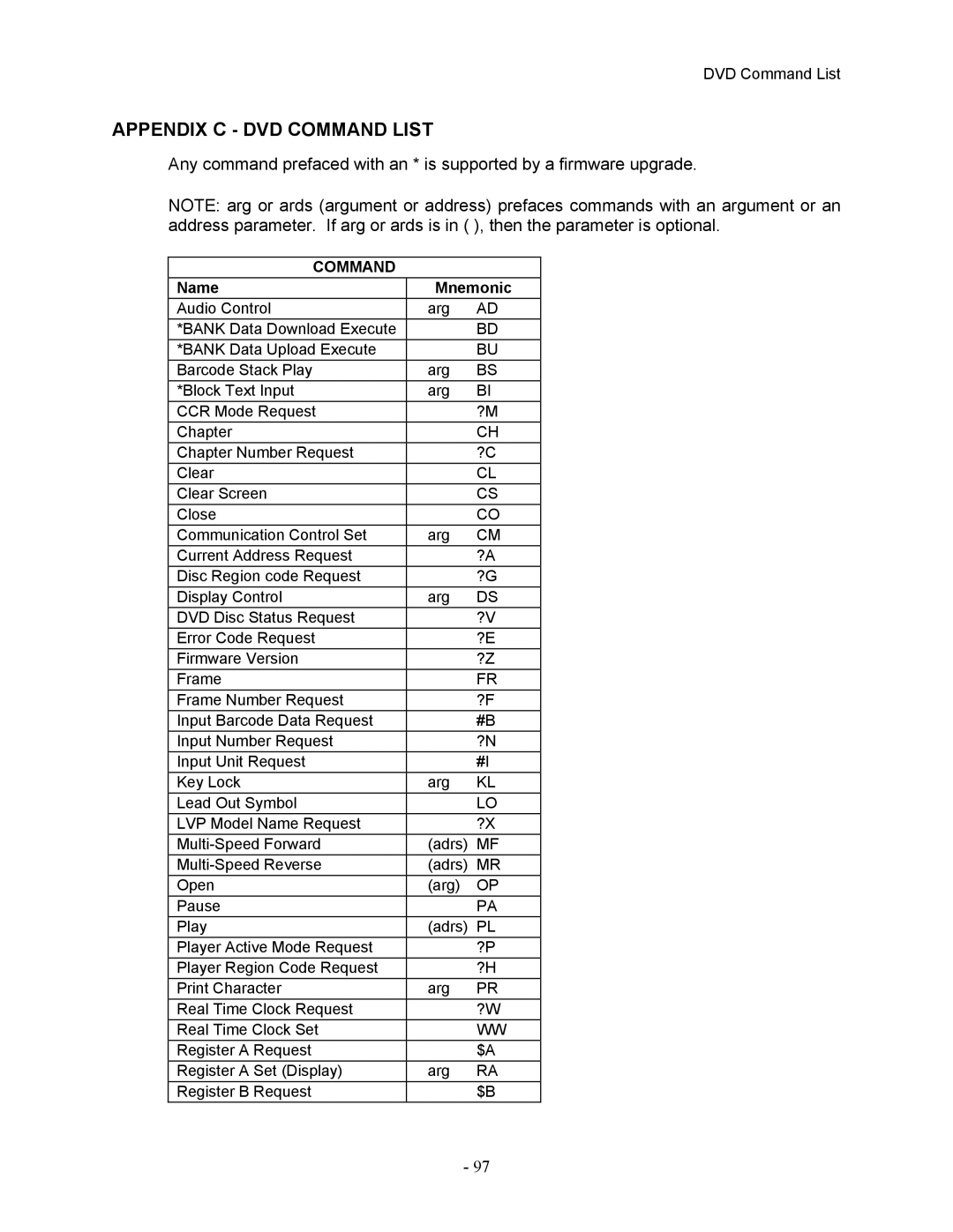 Pioneer DVD-V7400 manual Appendix C DVD Command List 