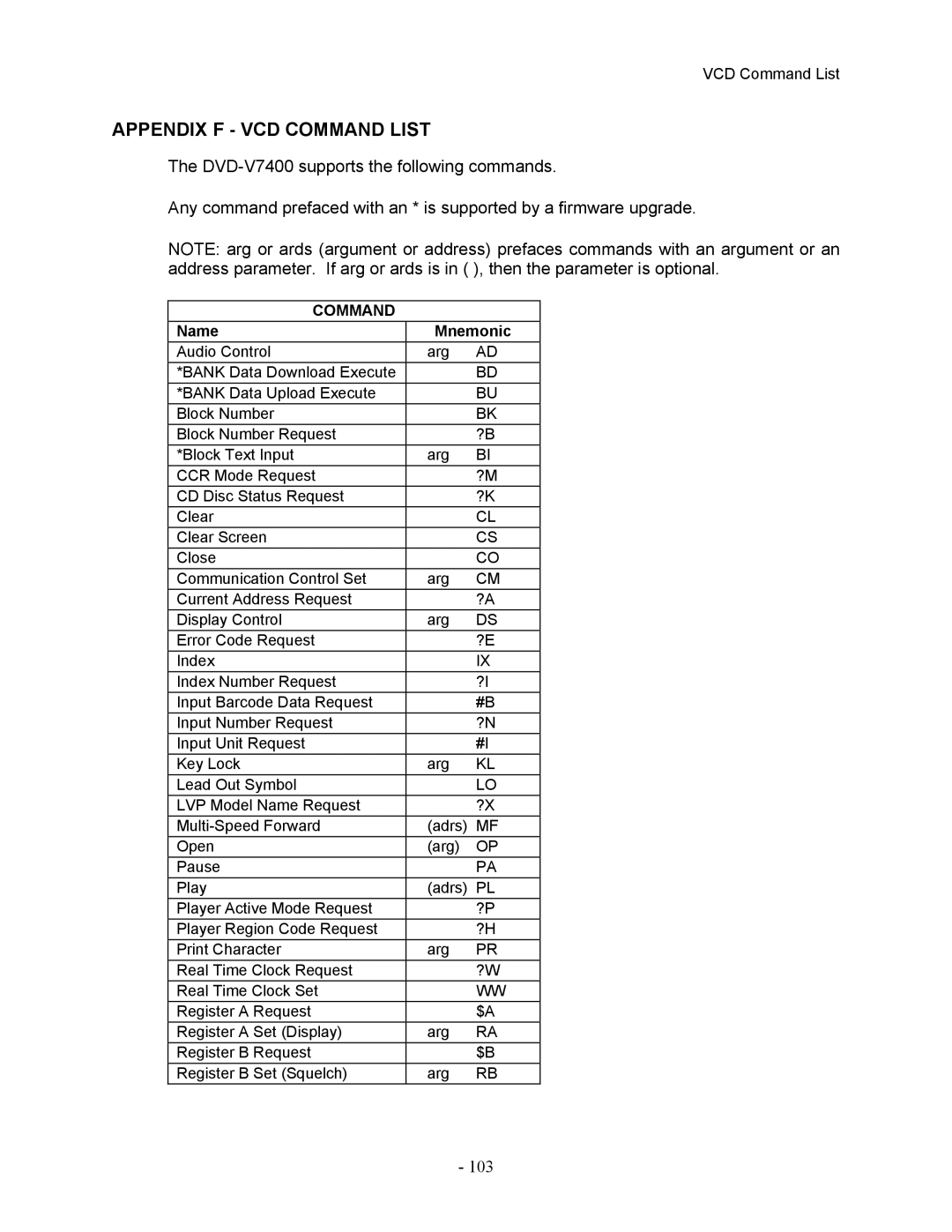 Pioneer DVD-V7400 manual Appendix F VCD Command List, 103 