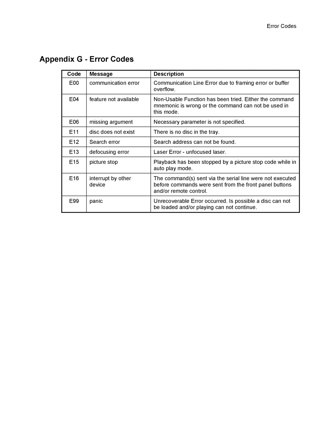 Pioneer DVD-V7400 manual Appendix G Error Codes 