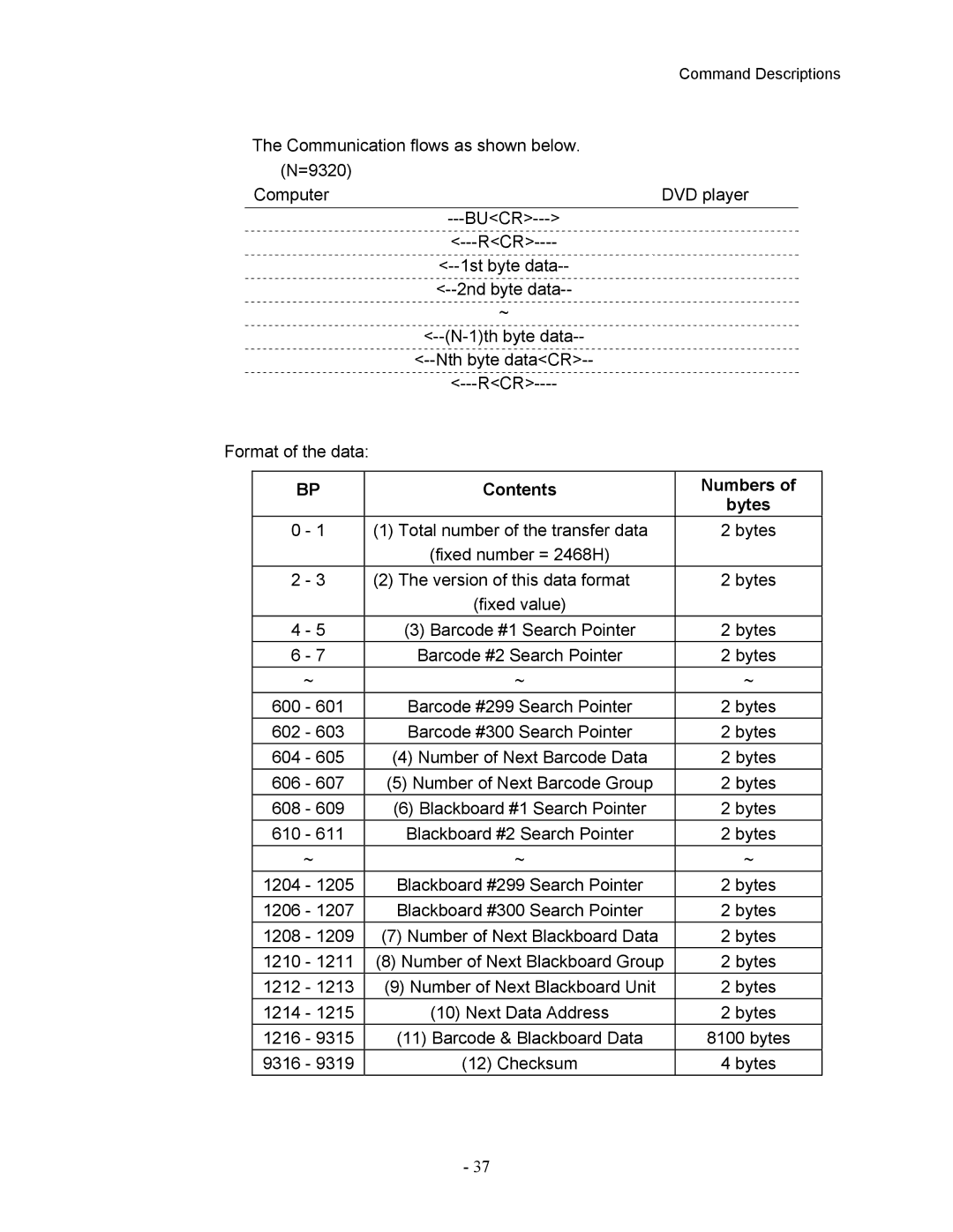 Pioneer DVD-V7400 manual Numbers Bytes 