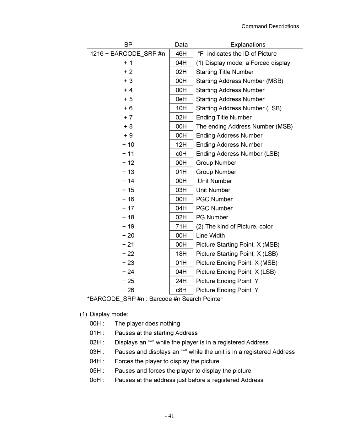 Pioneer DVD-V7400 manual Data Explanations 