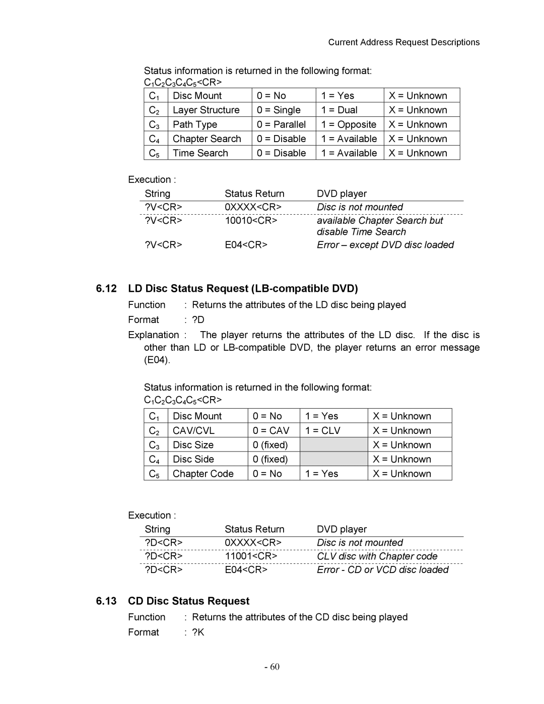 Pioneer DVD-V7400 manual LD Disc Status Request LB-compatible DVD, CD Disc Status Request, 0XXXXCR, Cav/Cvl = Cav = Clv 