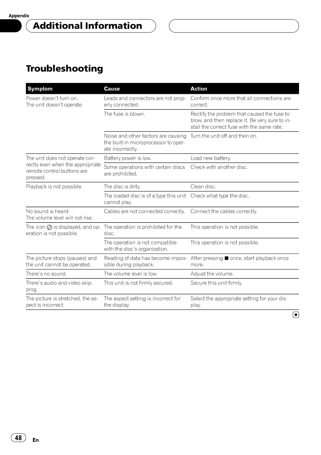 Pioneer DVH-390MP manual Additional Information Troubleshooting, Symptom Cause Action 