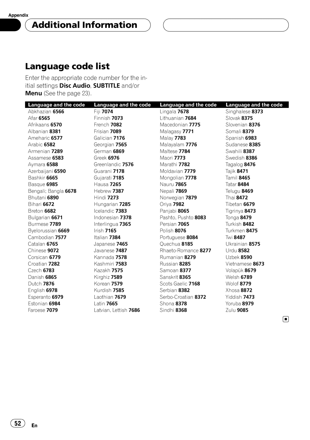 Pioneer DVH-390MP manual Additional Information Language code list, Language and the code 