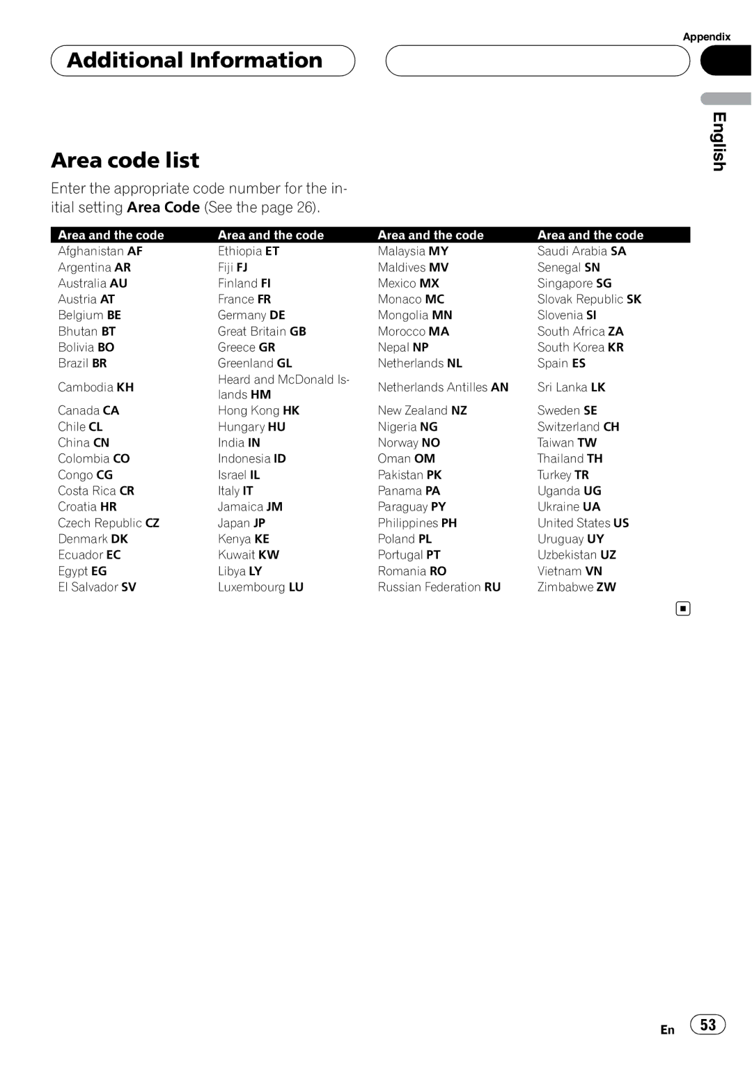 Pioneer DVH-390MP manual Additional Information Area code list, Area and the code 