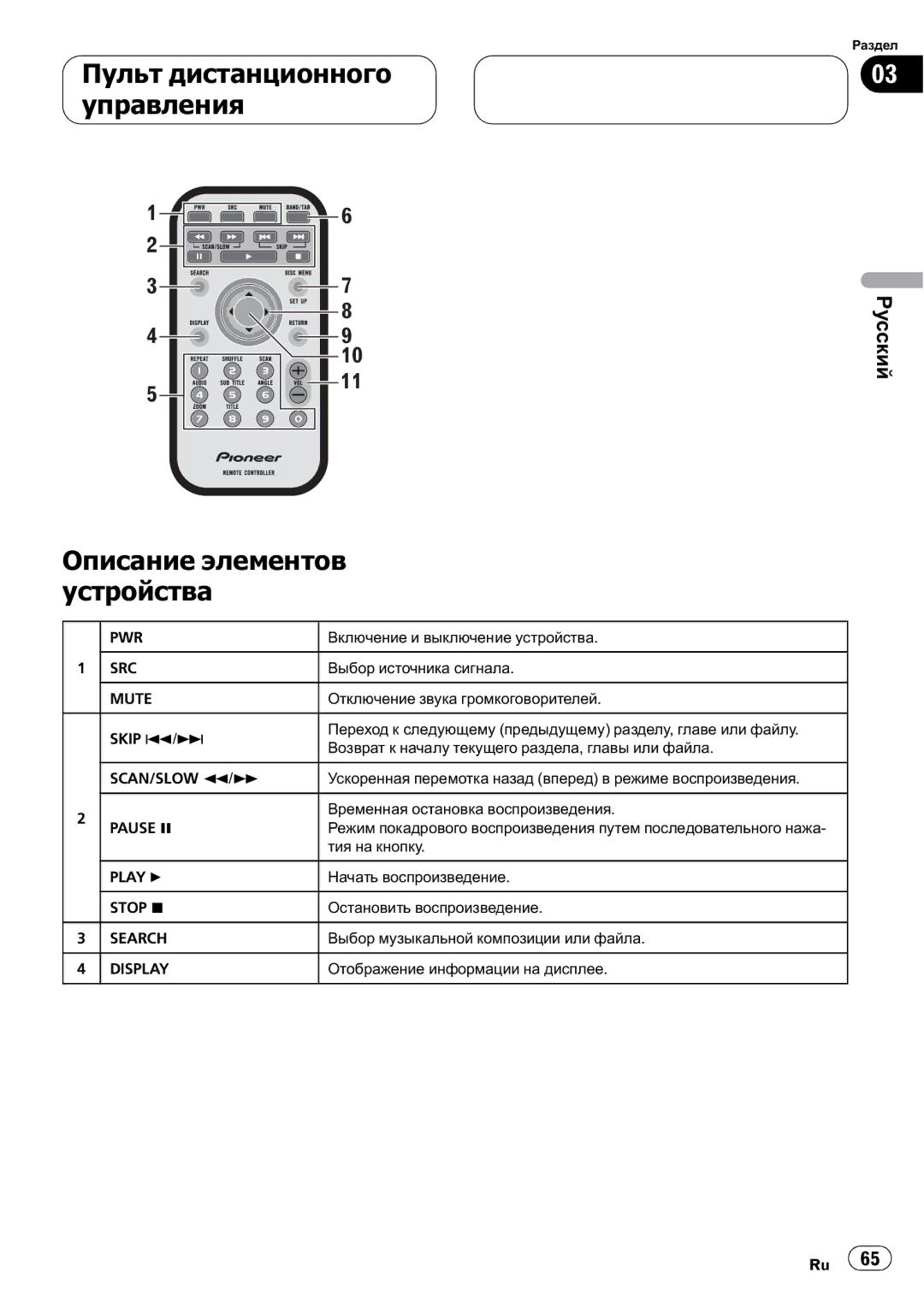 Pioneer DVH-390MP manual Пульт дистанционного управления 