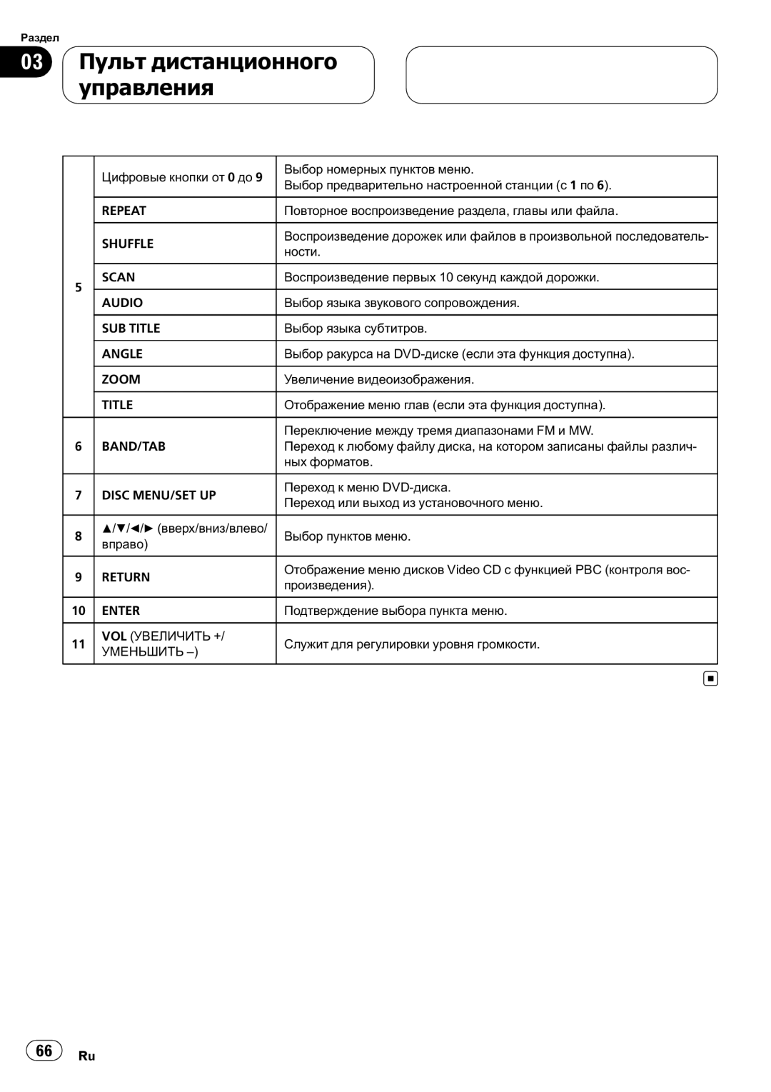 Pioneer DVH-390MP manual 03 Пульт дистанционного управления 