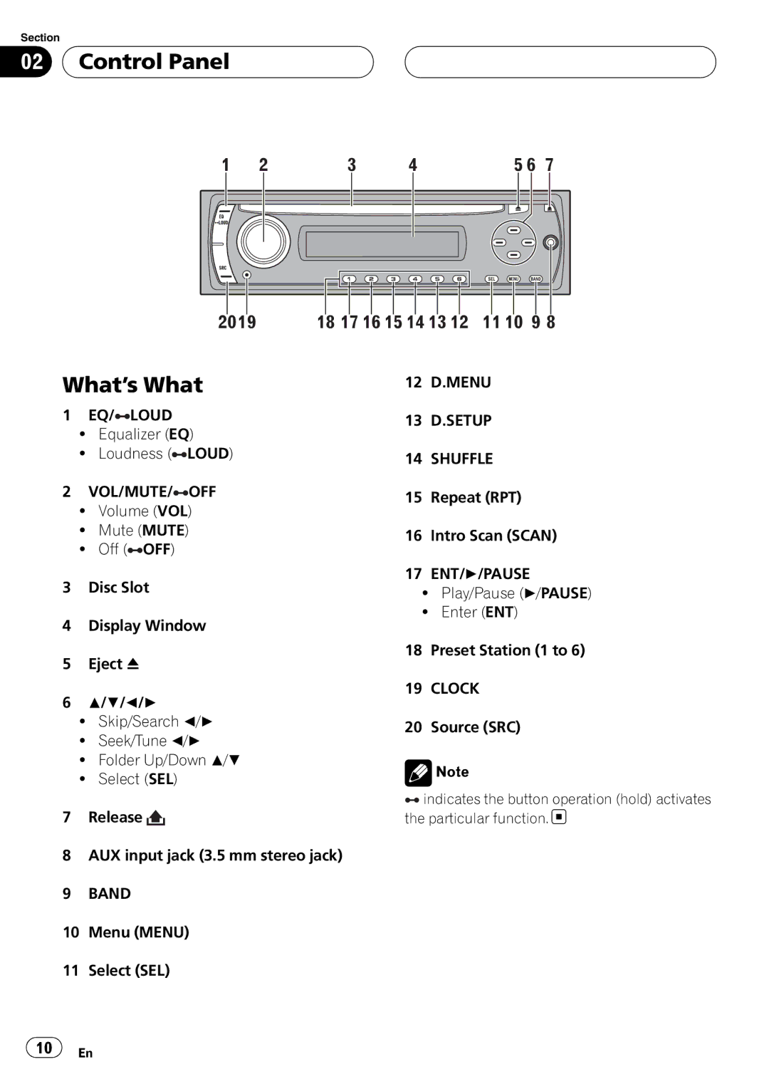 Pioneer DVH-3950MP owner manual Control Panel, What’s What 