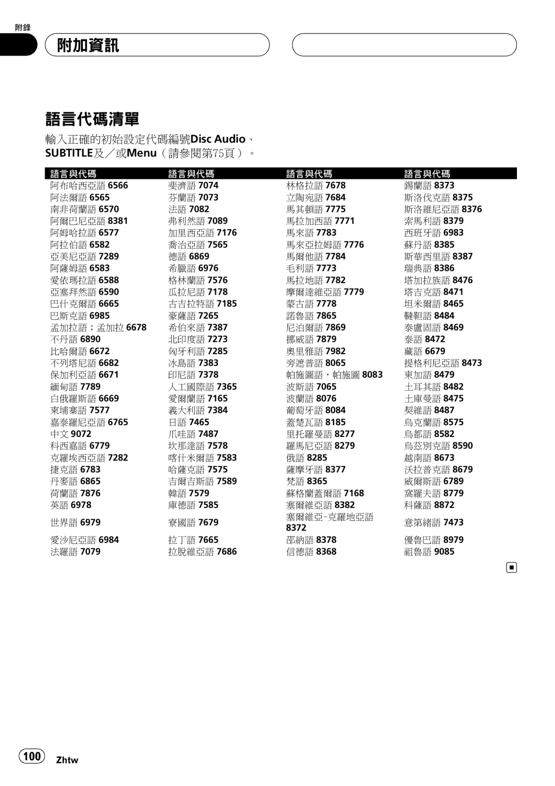 Pioneer DVH-3950MP owner manual 附加資訊 語言代碼清單, 輸入正確的初始設定代碼編號Disc Audio、 SUBTITLE及／或Menu（請參閱第75頁）。 