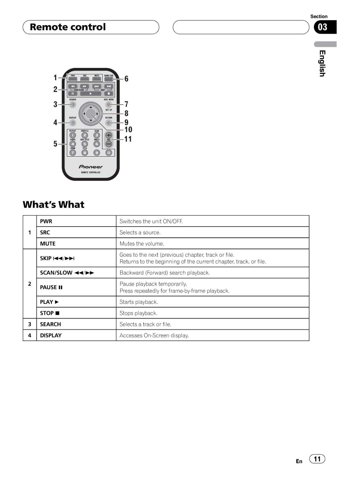 Pioneer DVH-3950MP owner manual Remote control What’s What, Mute 