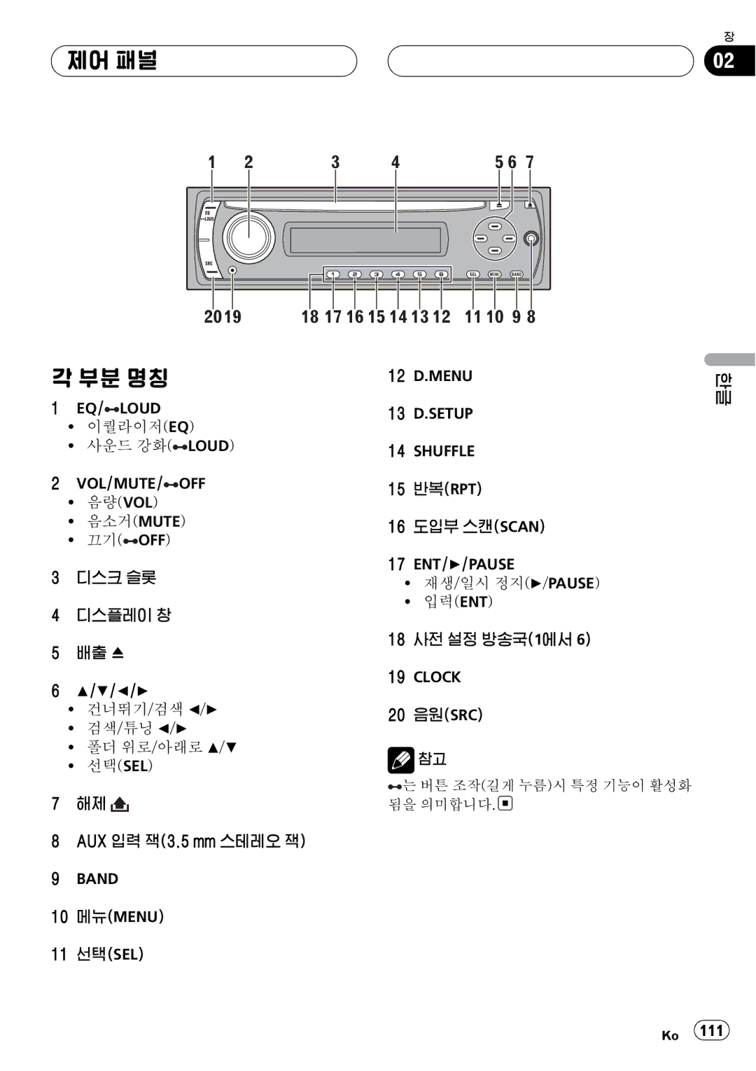 Pioneer DVH-3950MP owner manual 제어 패널, 부분 명칭 