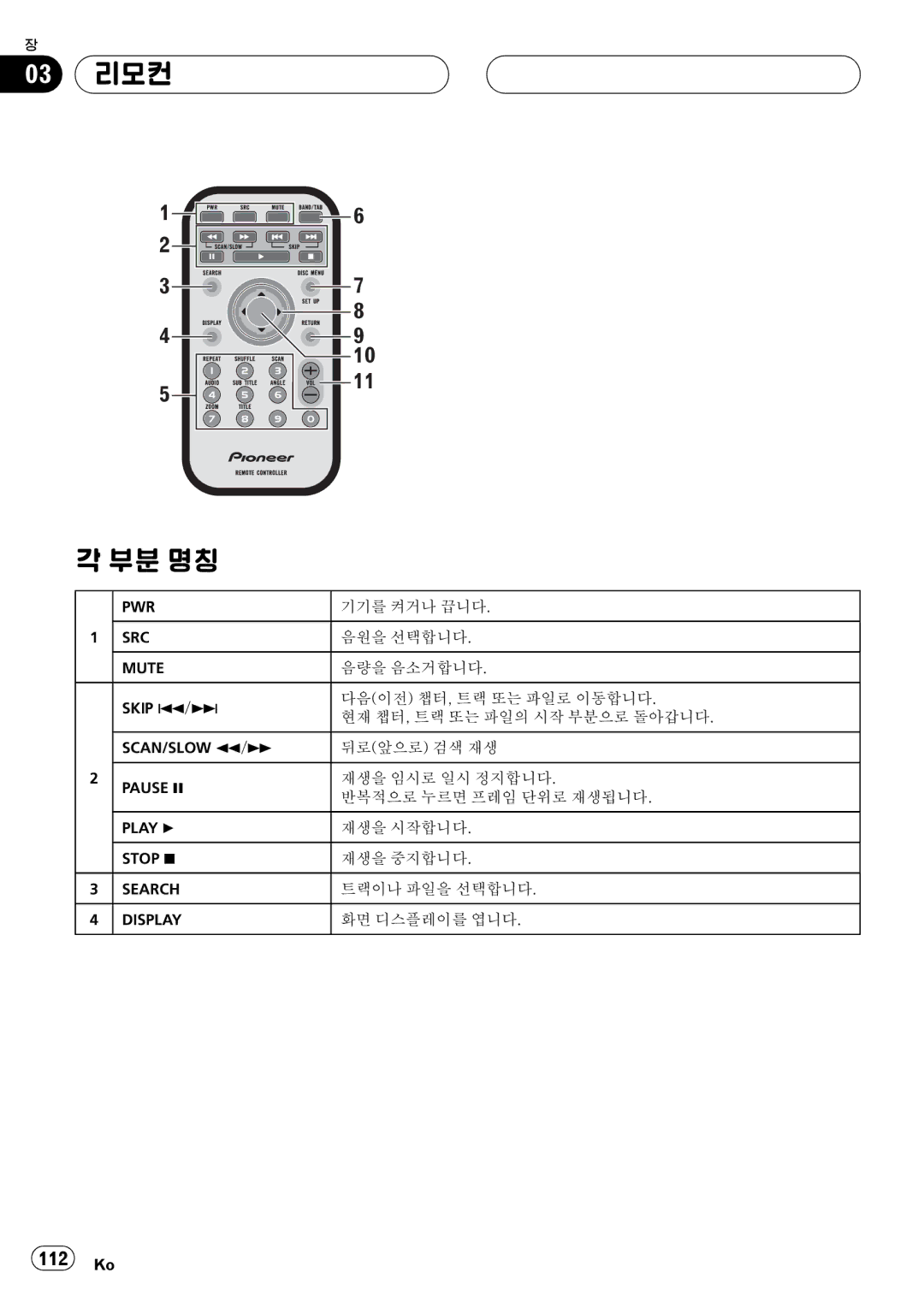 Pioneer DVH-3950MP owner manual 03 리모컨 