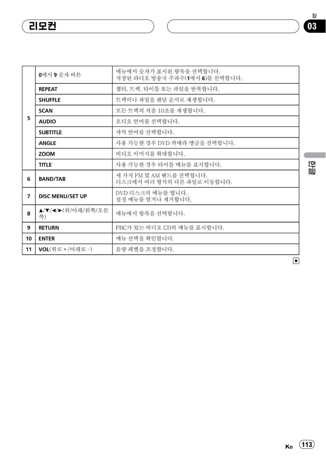 Pioneer DVH-3950MP owner manual 리모컨 