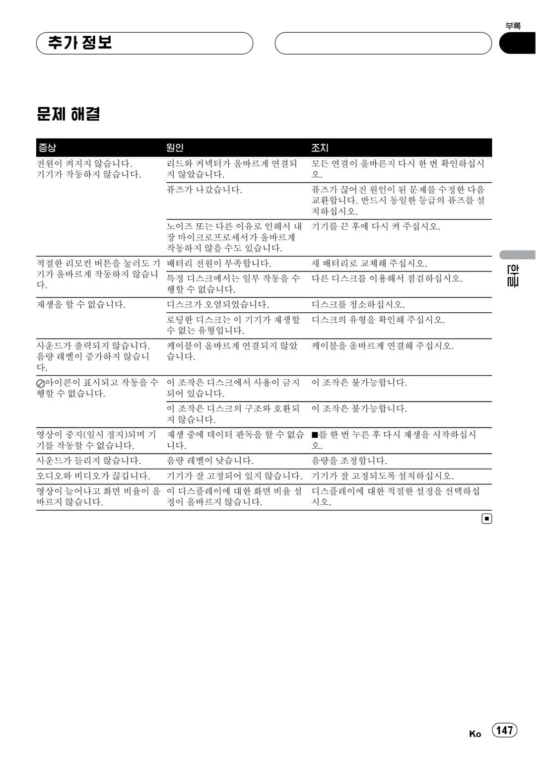 Pioneer DVH-3950MP owner manual 추가 정보 문제 해결 