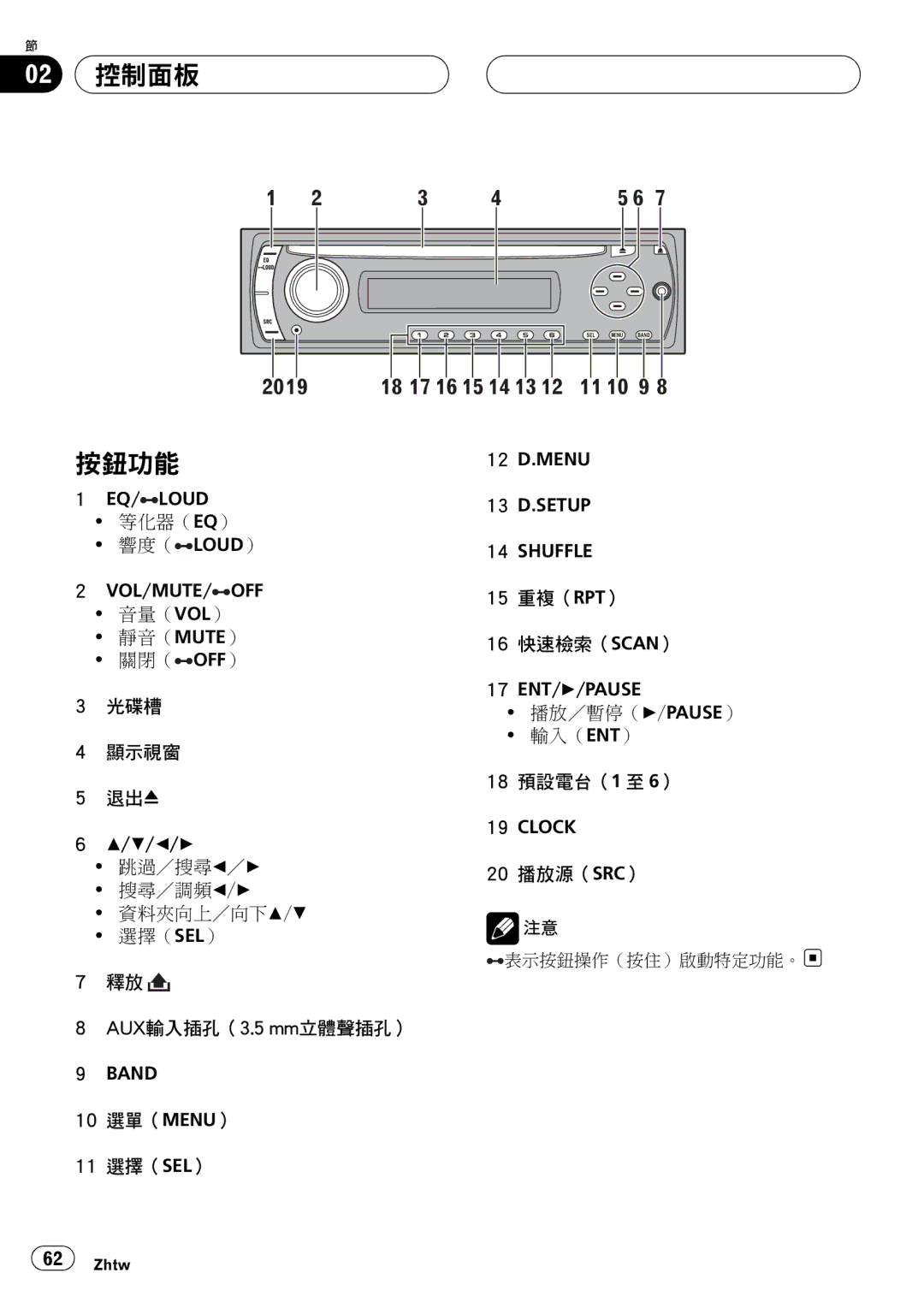 Pioneer DVH-3950MP owner manual 02 控制面板, 按鈕功能 