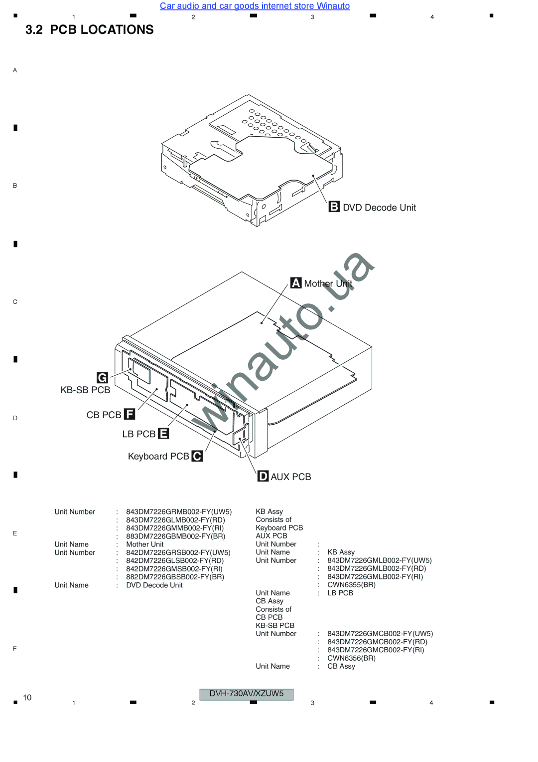 Pioneer DVH-735AV user manual PCB Locations, Kb-Sb Pcb Cb Pcb F Lb Pcb E 