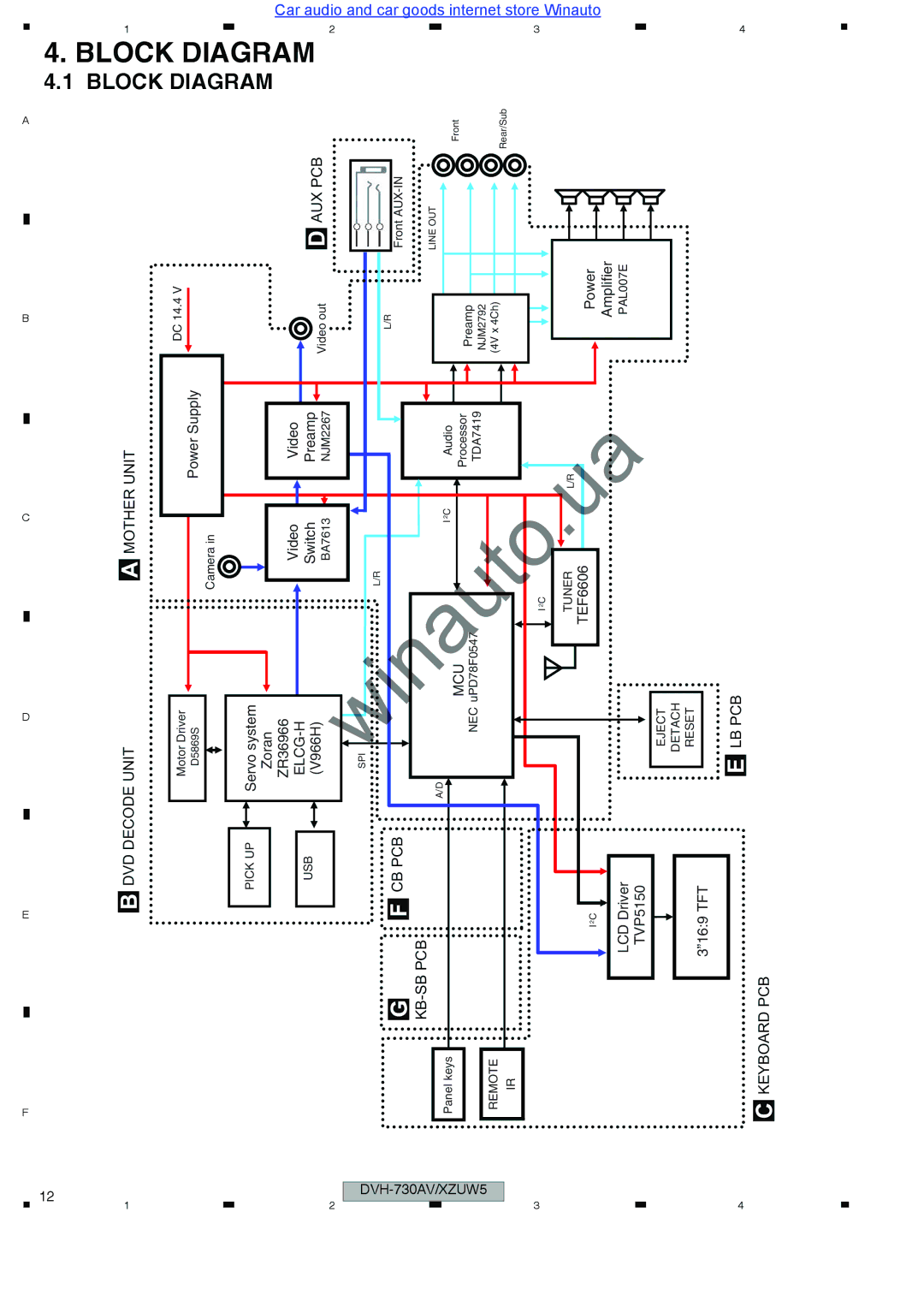 Pioneer DVH-735AV user manual Block Diagram 