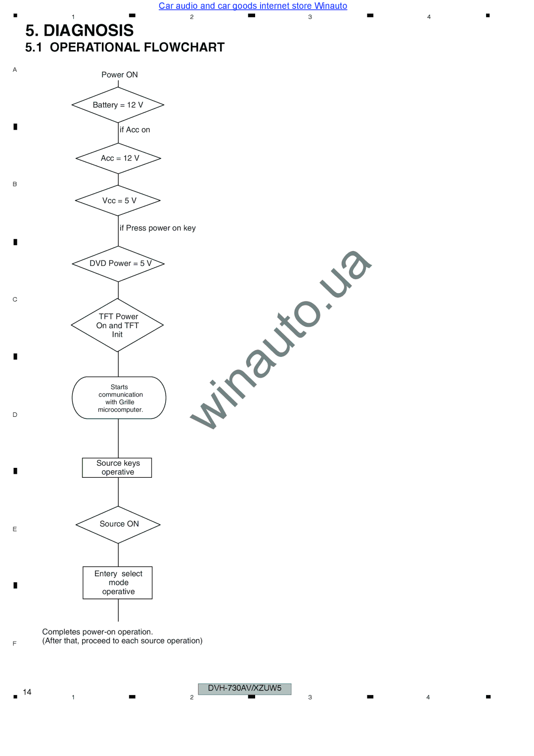 Pioneer DVH-735AV user manual Diagnosis, Operational Flowchart 