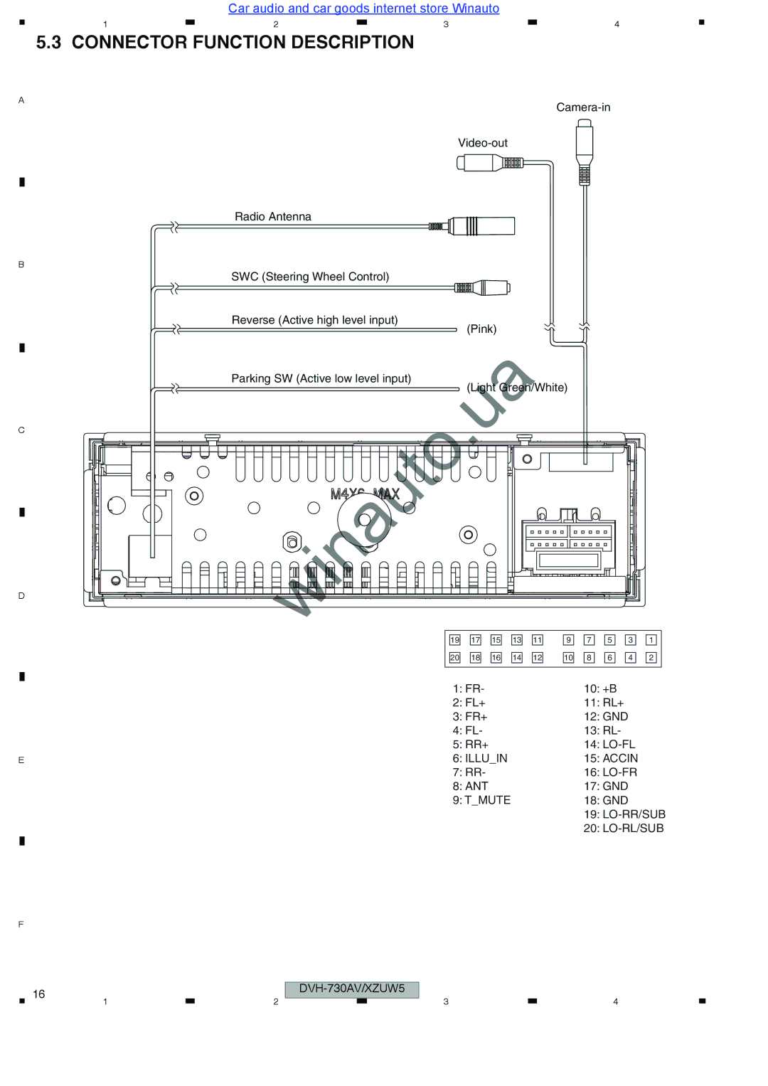 Pioneer DVH-735AV user manual Connector Function Description 