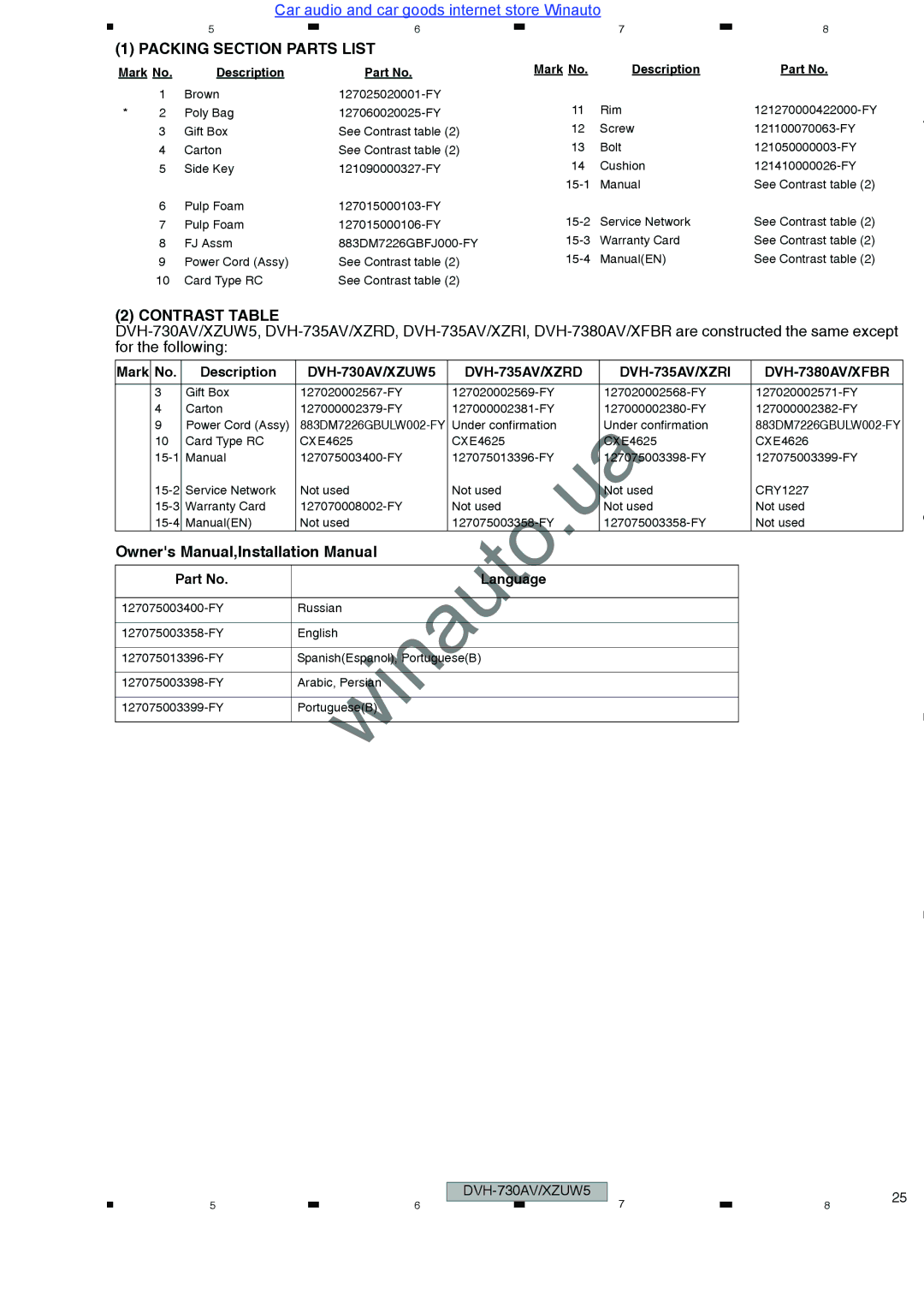 Pioneer DVH-735AV user manual Packing Section Parts List, Contrast Table 