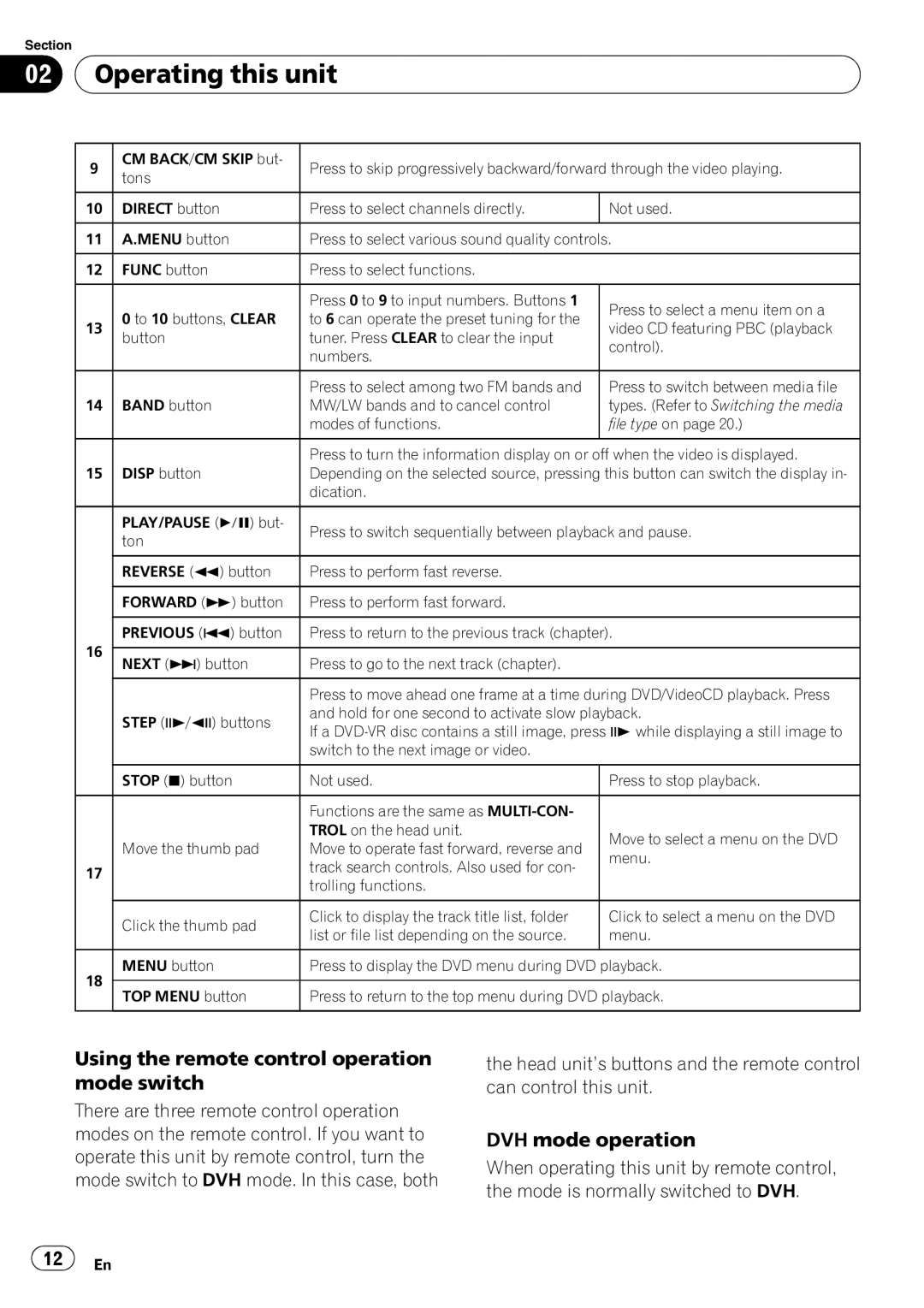 Pioneer DVH-P4100UB operation manual Using the remote control operation mode switch, DVH mode operation 