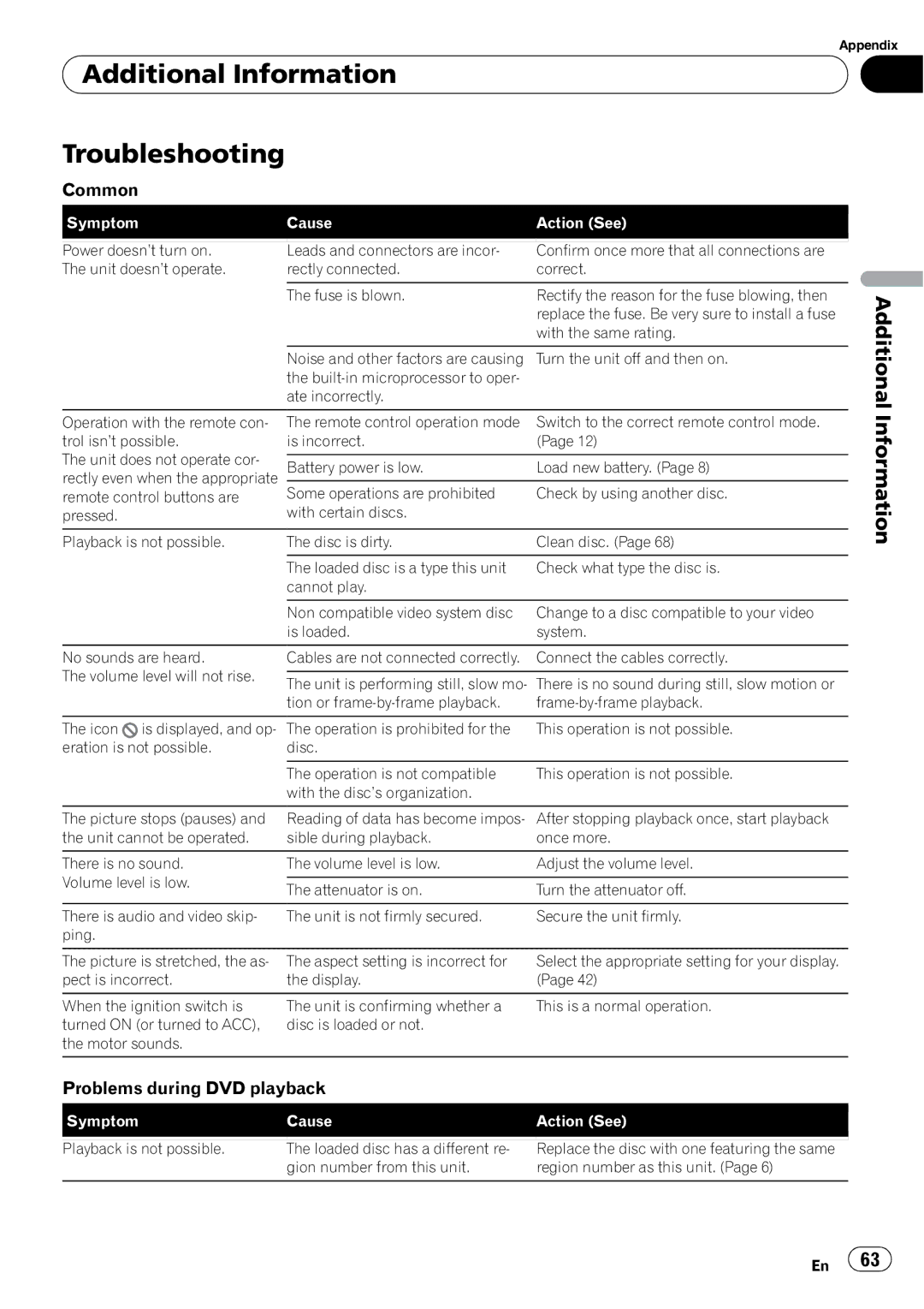 Pioneer DVH-P4100UB operation manual Additional Information Troubleshooting, Common 