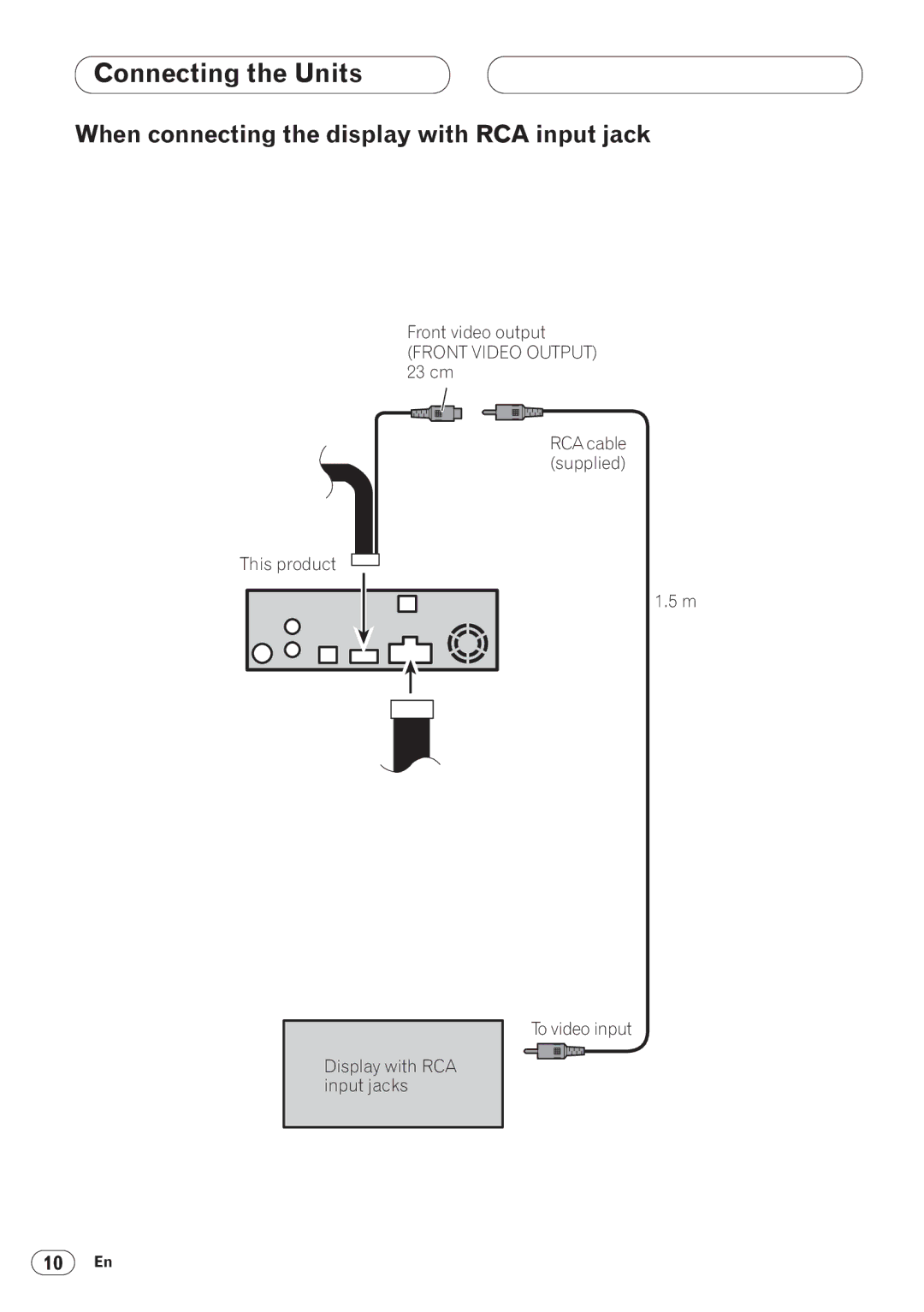 Pioneer DVH-P5050MP installation manual When connecting the display with RCA input jack 