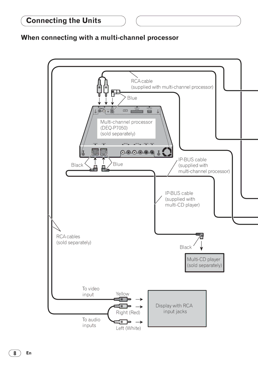 Pioneer DVH-P5050MP installation manual When connecting with a multi-channel processor 